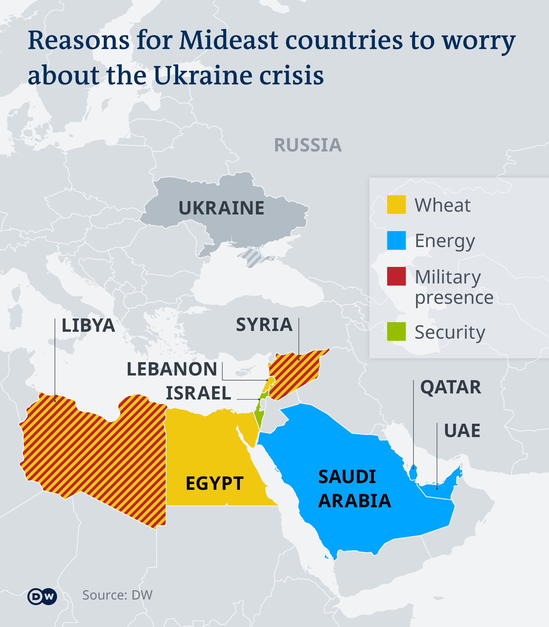 Infographic showing economic ties between the Middle East and Ukraine