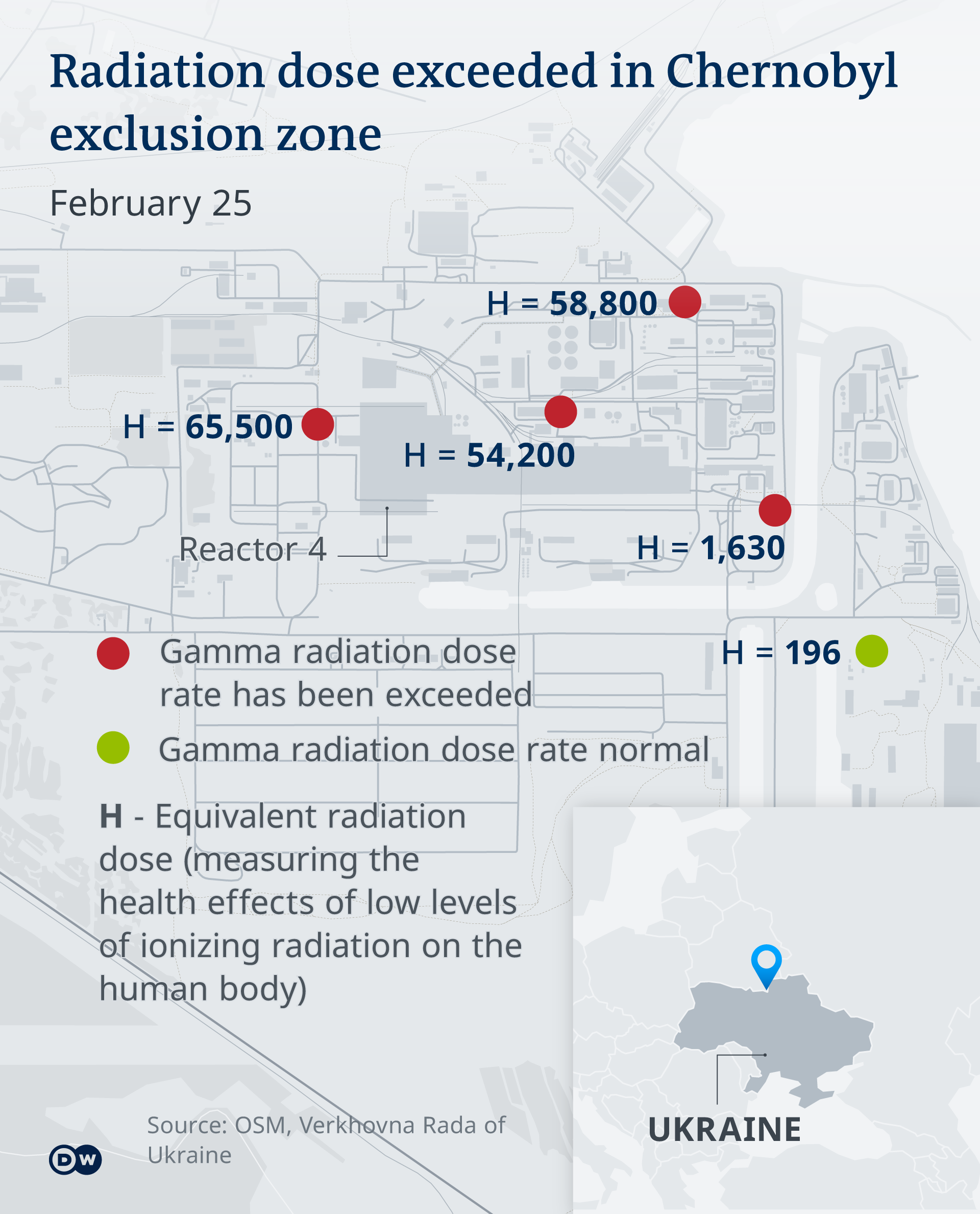 Représentation de l'augmentation des radiations à Tchernobyl