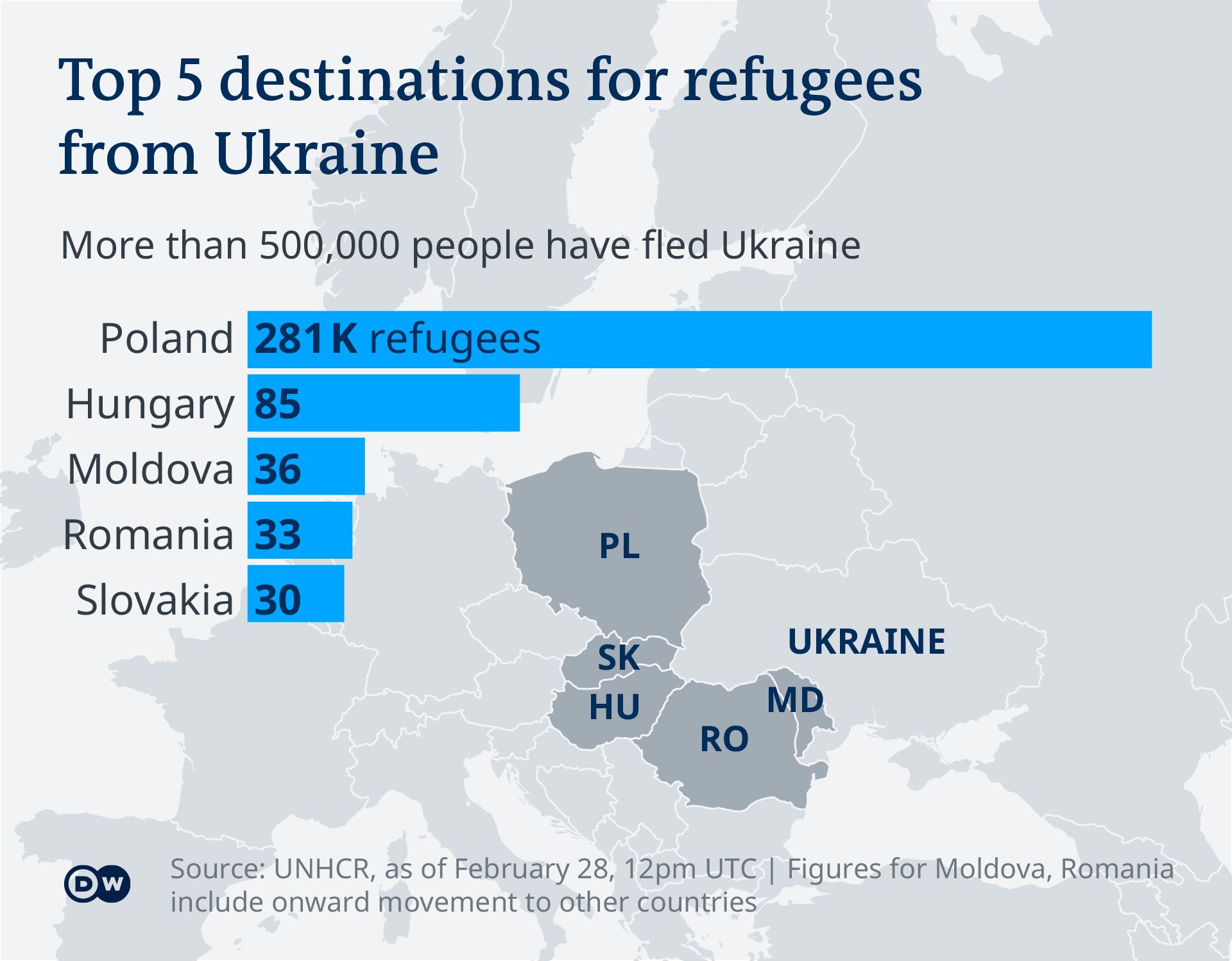 Infographie Top 5 des destinations pour les réfugiés d'Ukraine