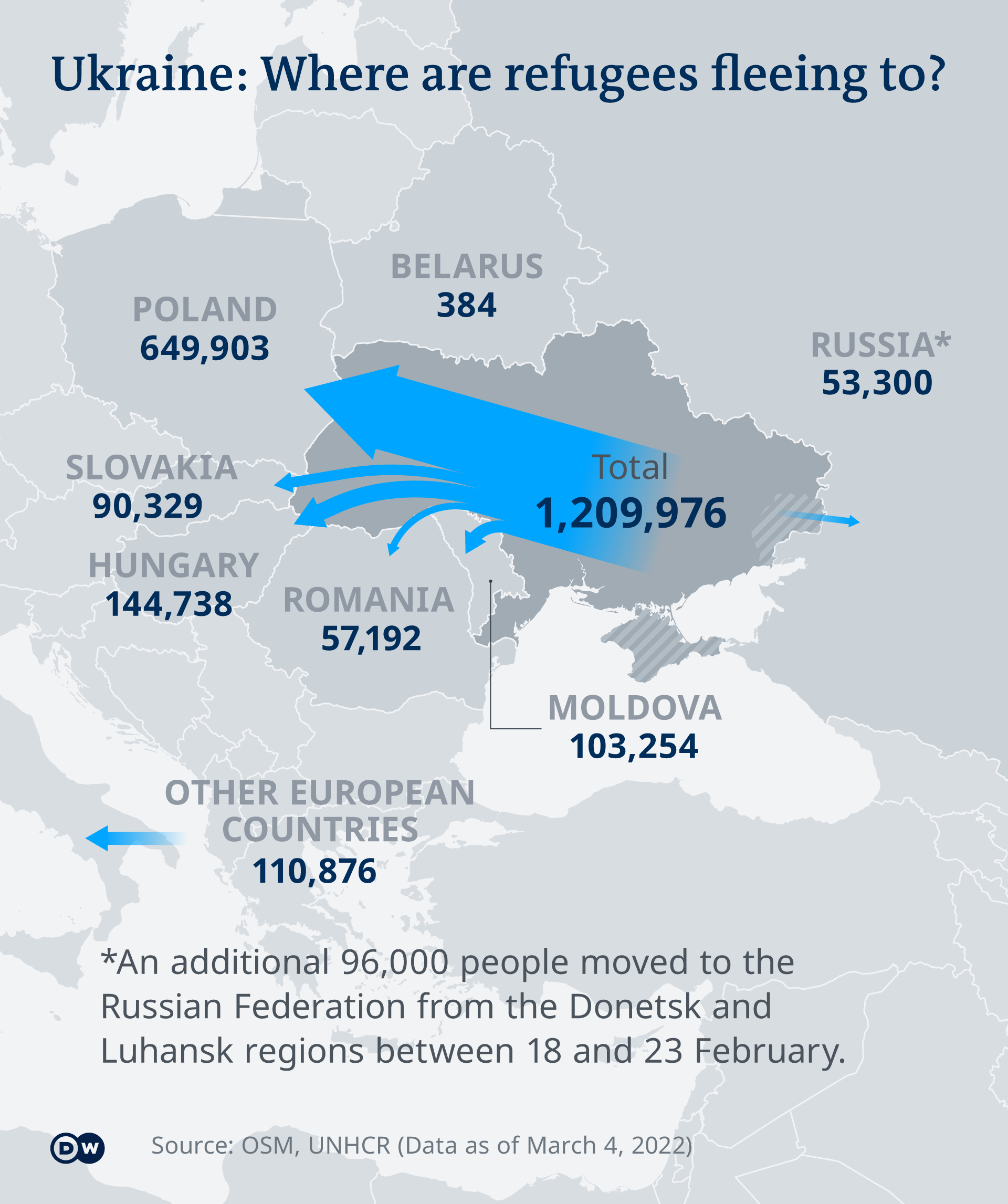 A map of Eastern Europe, showing where refugees from Ukraine have gone