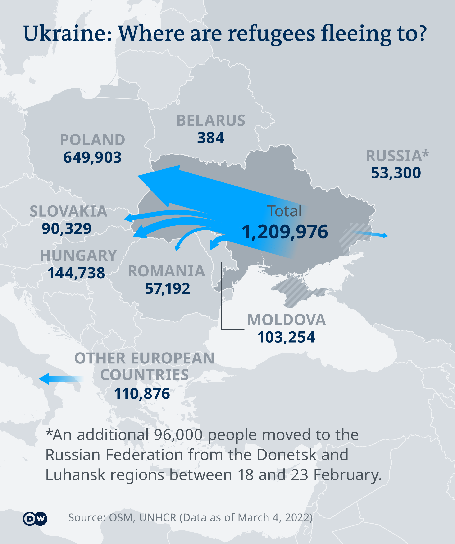 A map of Eastern Europe, showing the routes that refugees are taking