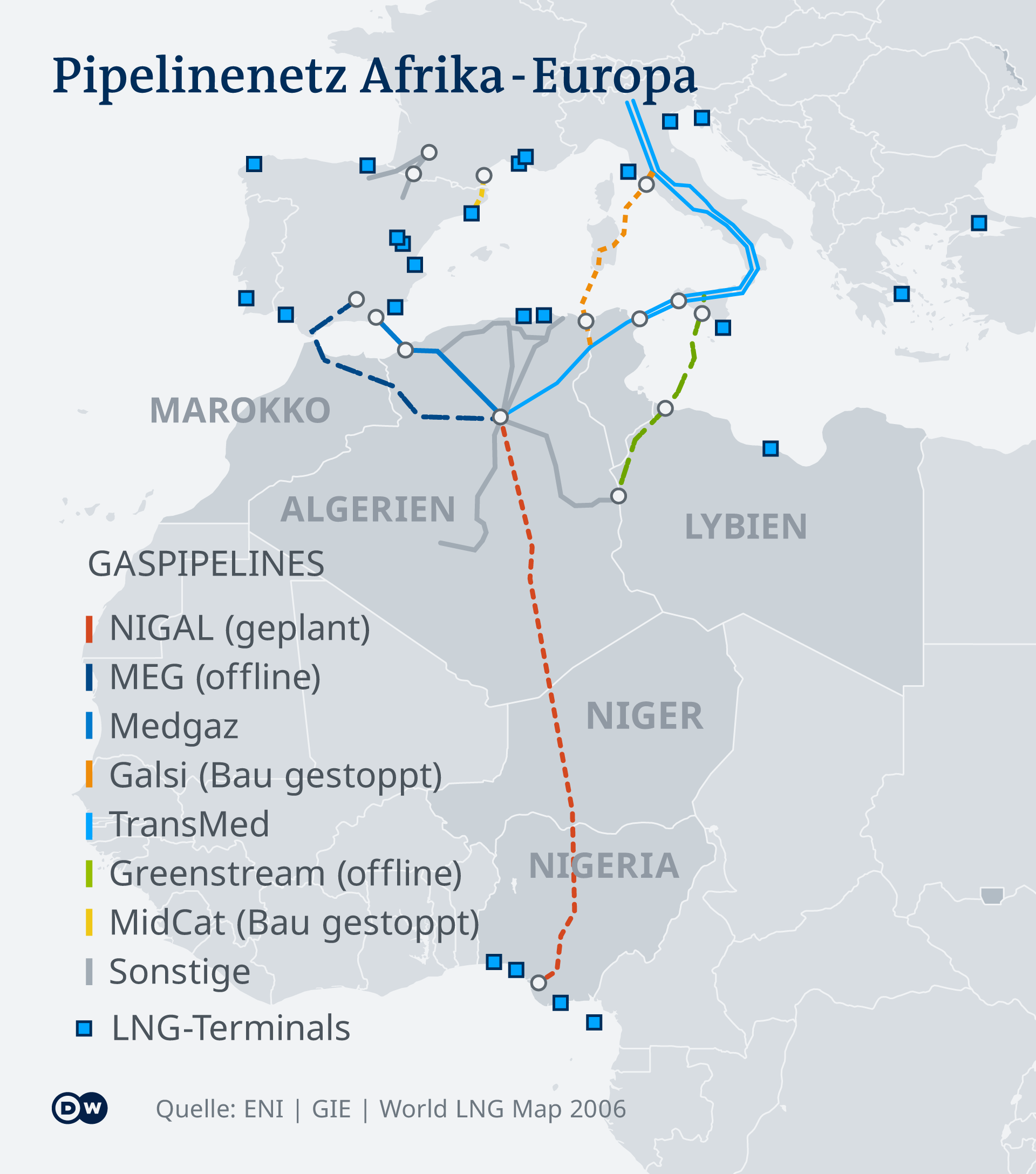 Infografik Pipelines Africa Europa DE