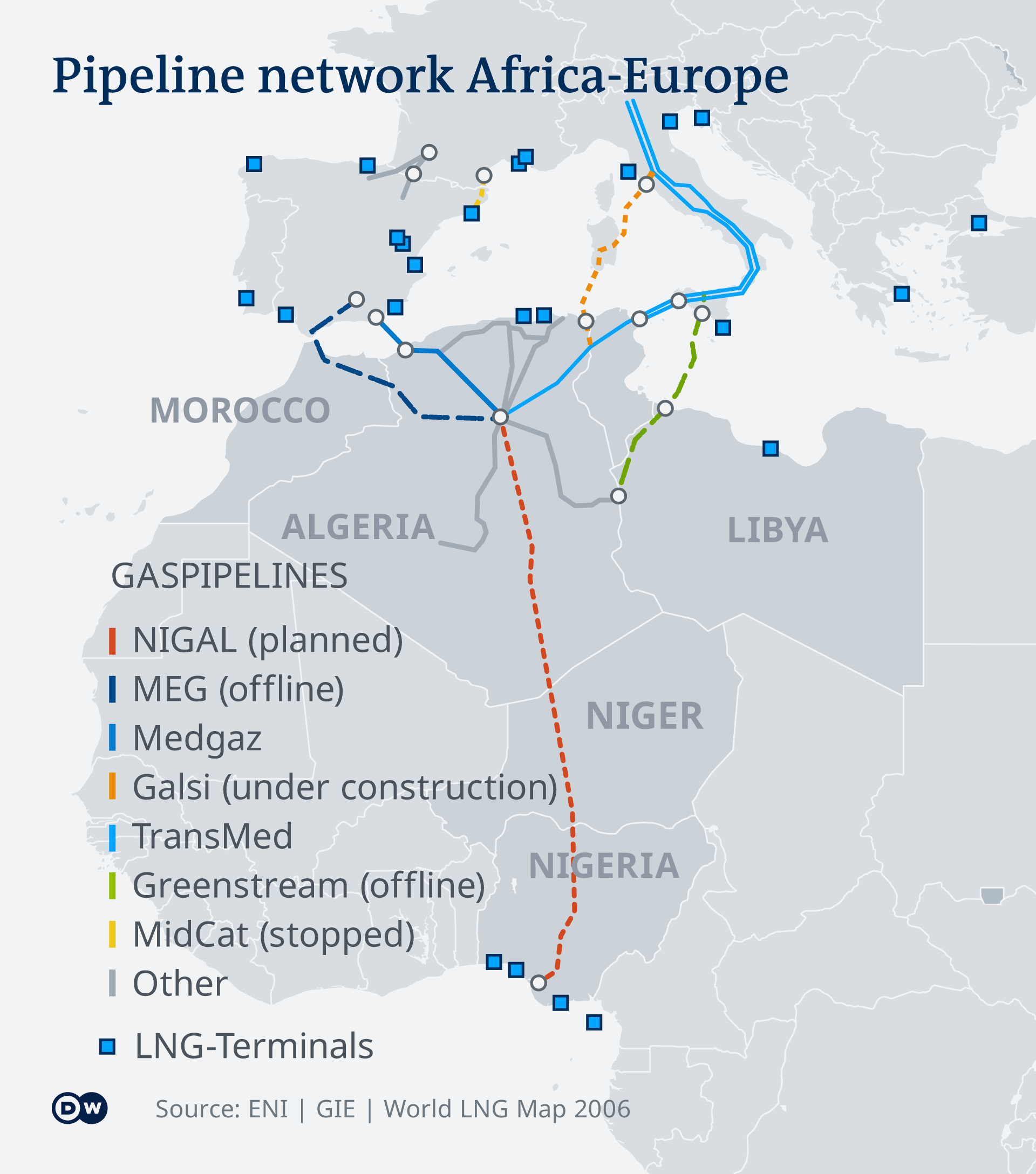 A graphic showing various gas pipelines in West and North Africa