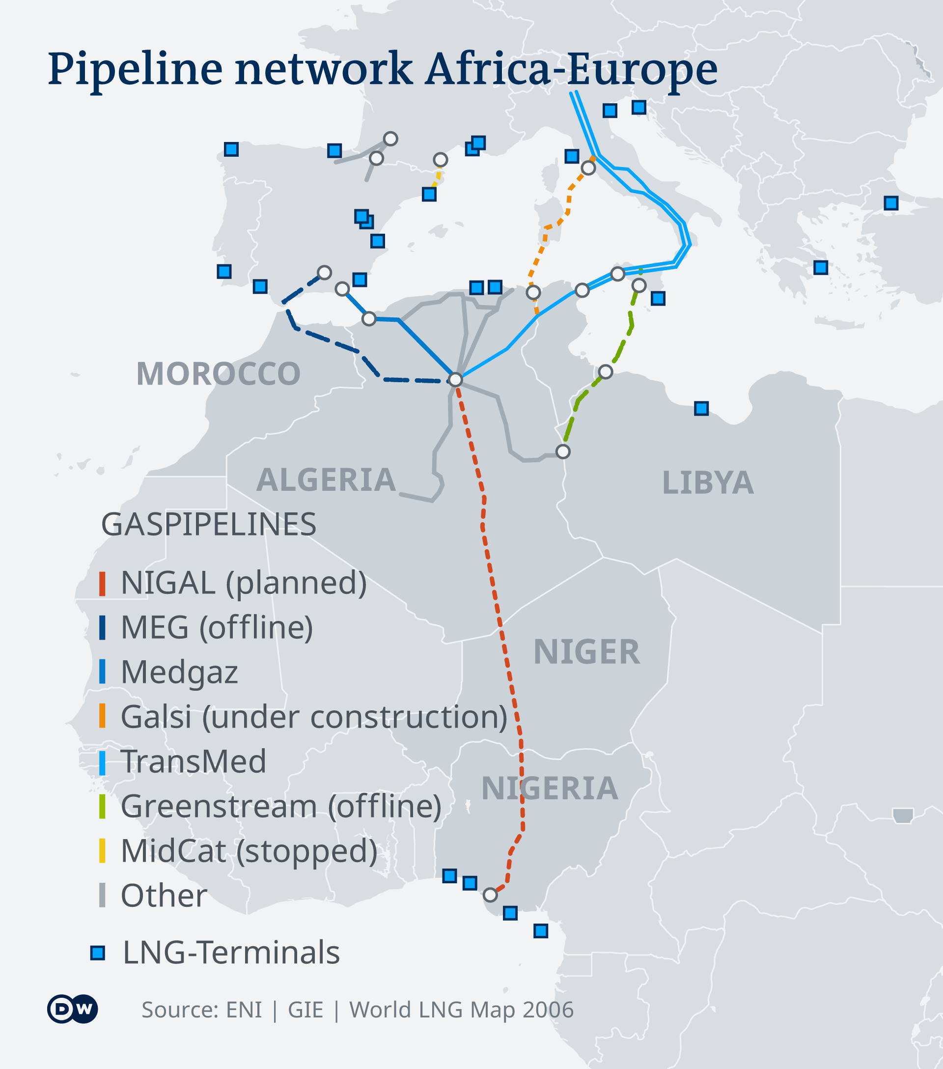 natural gas pipeline europe