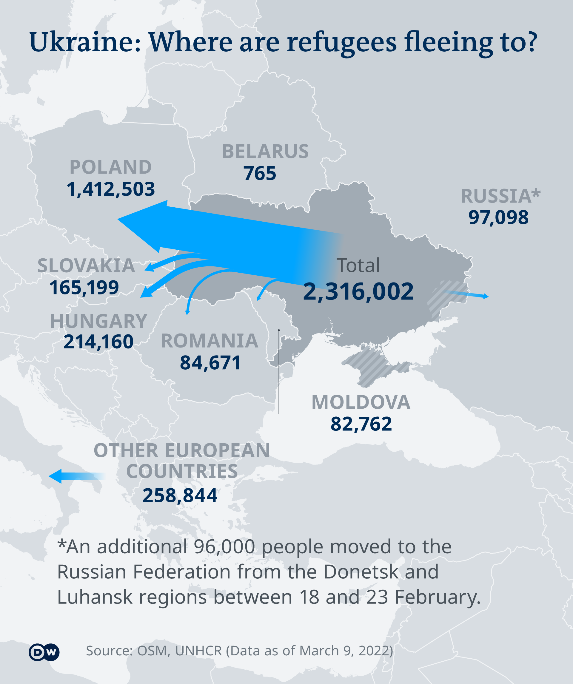 Графика, която показва накъде се насочват бежанците от Украйна