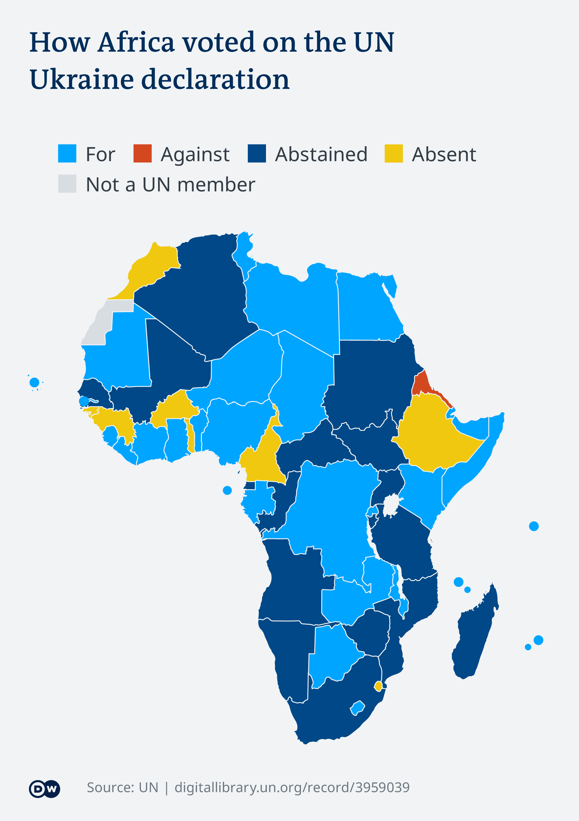 Infographic showing how Africa voted on the UN Ukraine declaration