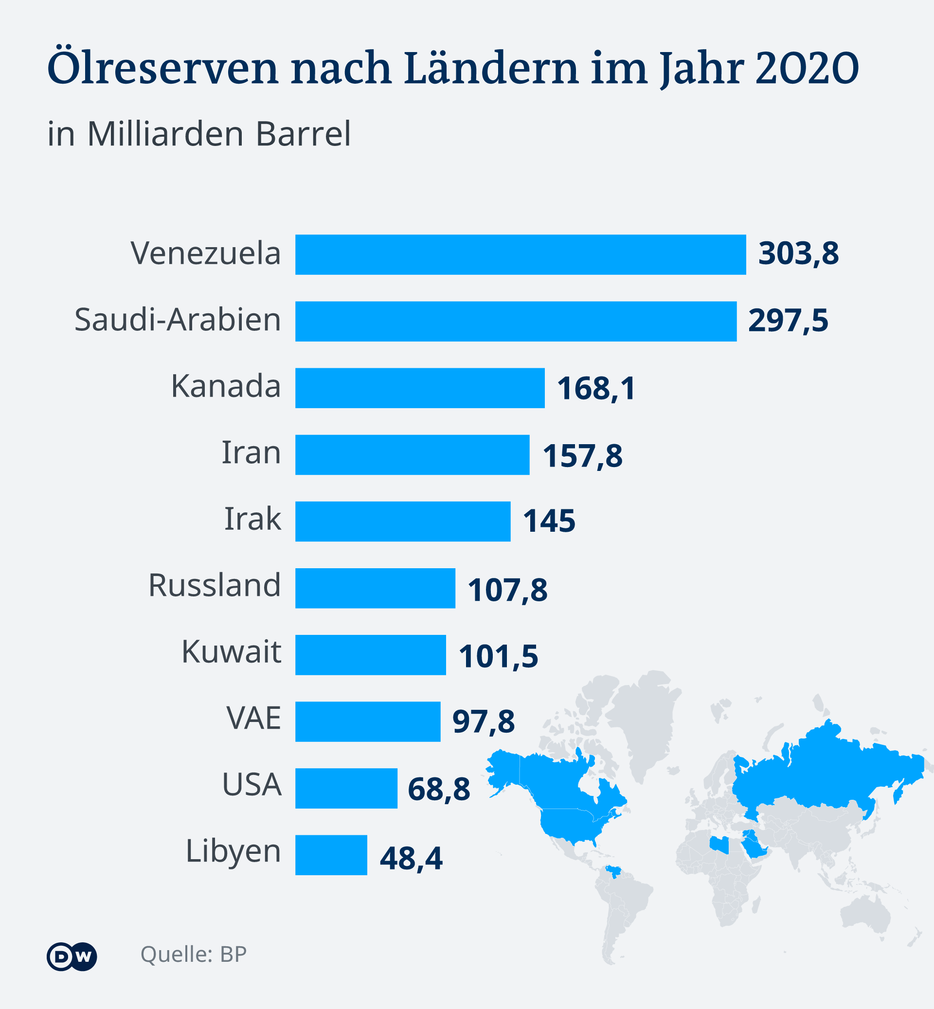 Infografik Länder mit den Meisten Ölreserven 