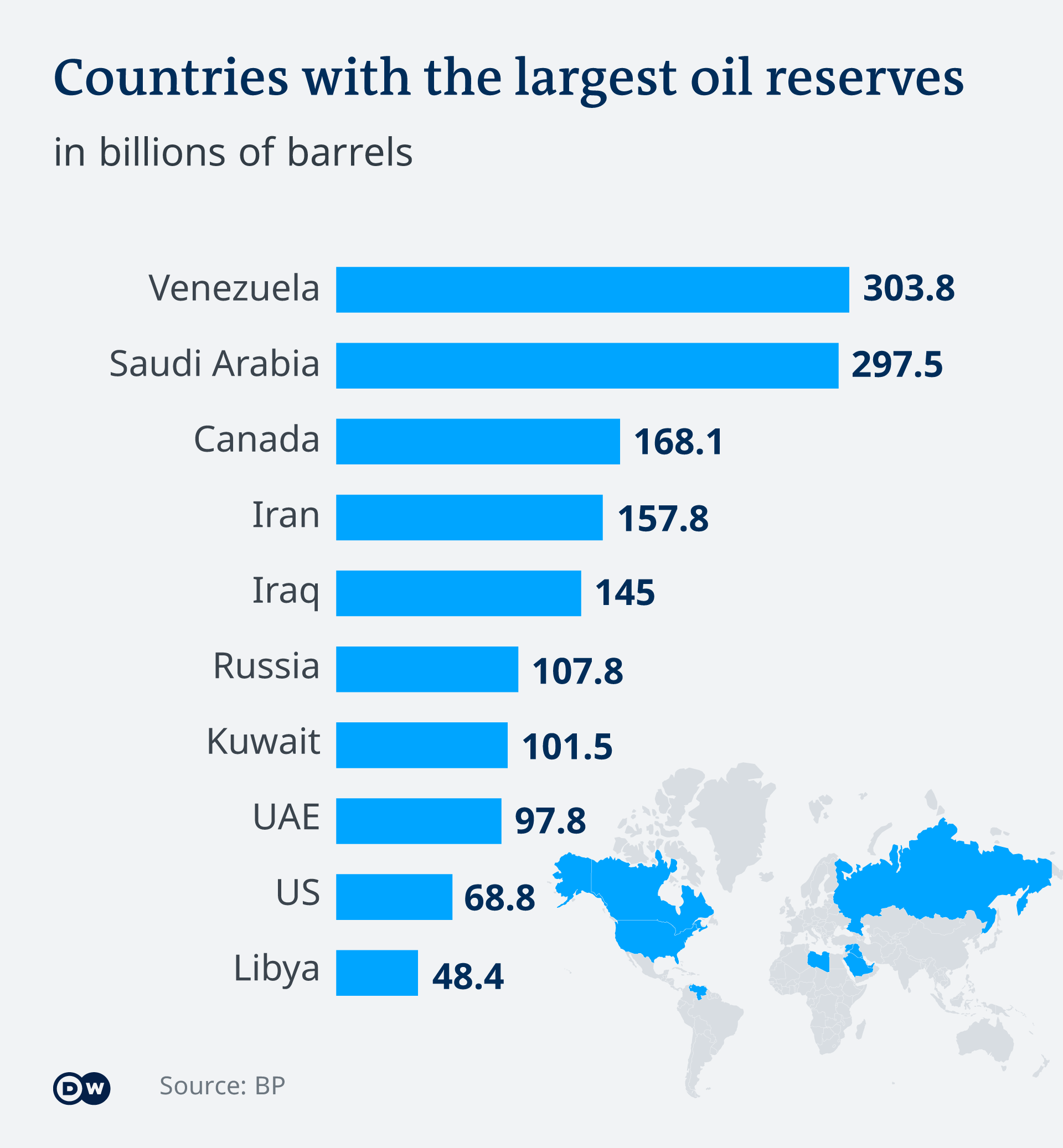 A graphic showing countries with the largest oil reserves