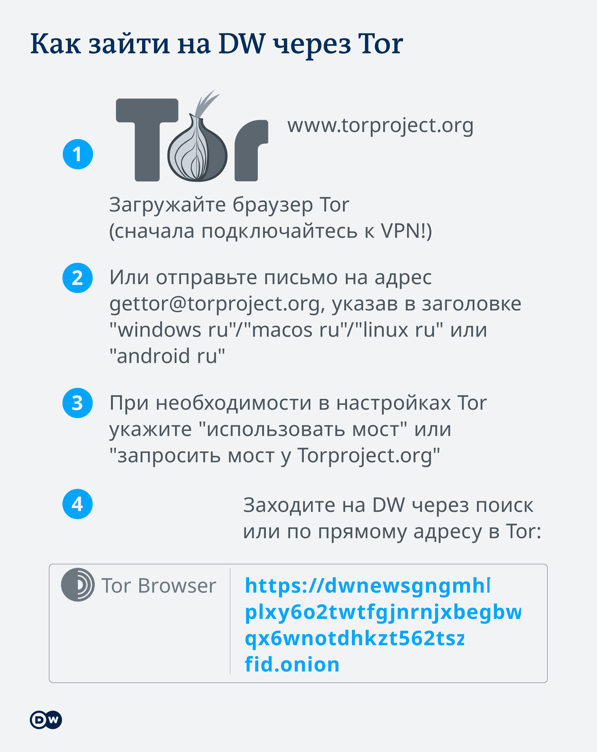 Infographic in Russian for accessing Tor