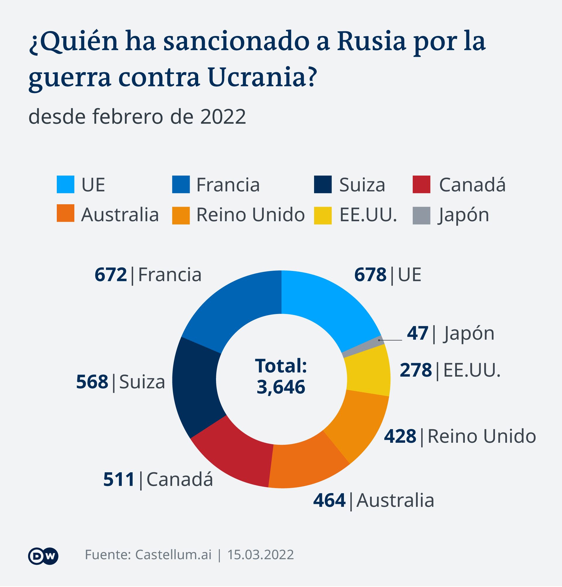 Infografik Welche Länder haben seit Februar 2022 Sanktionen gegen Russland erlassen ES