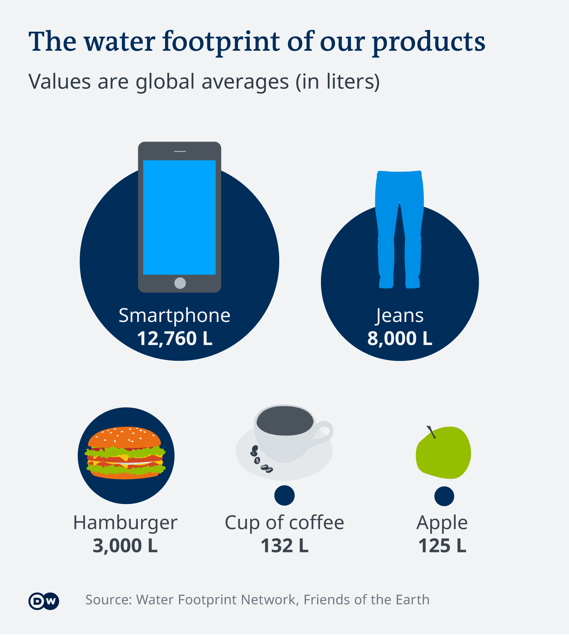 measure water footprint drinking water from the tap to battle