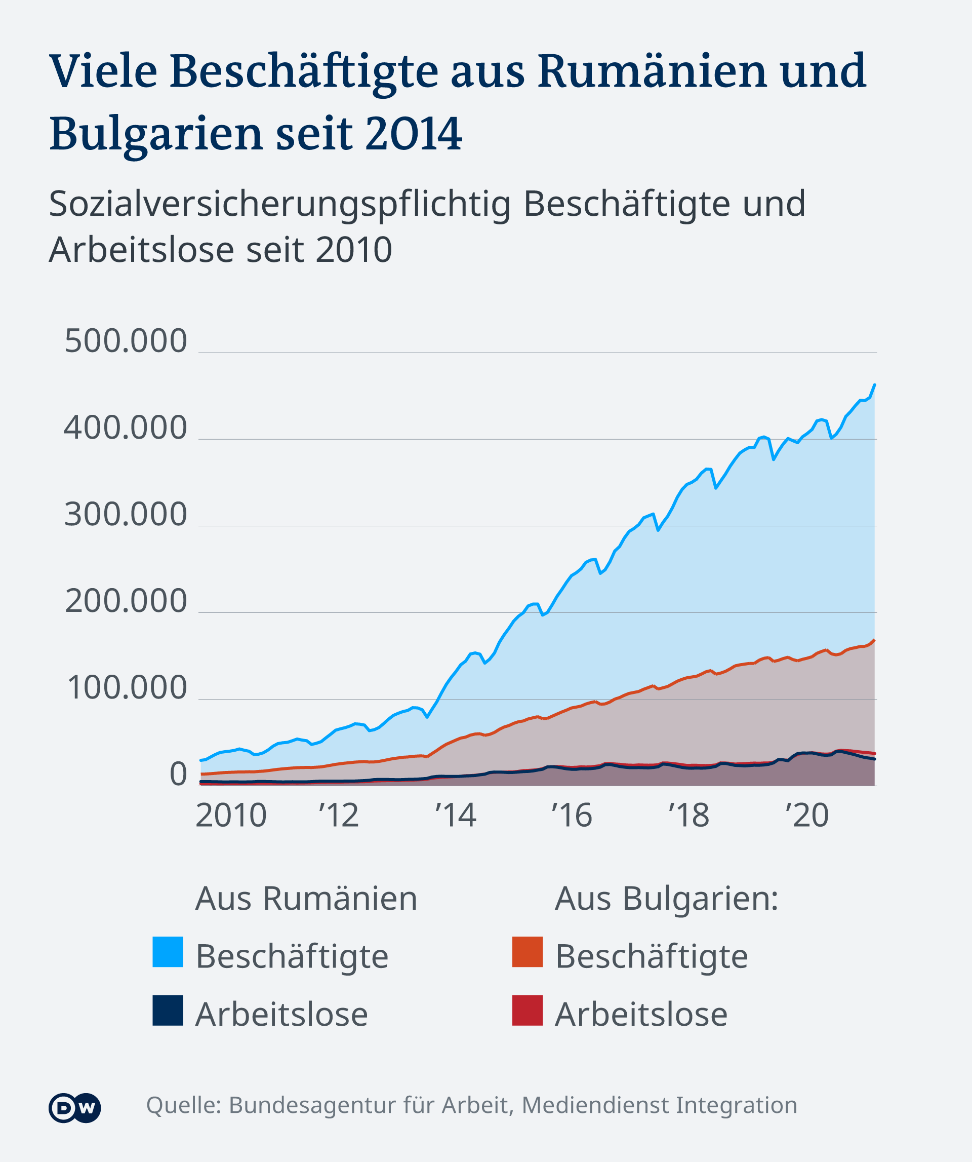 Evoluţia numărului cetăţenilor români şi bulgari cu ocupaţii legale în Germania în perioada 2010-2021