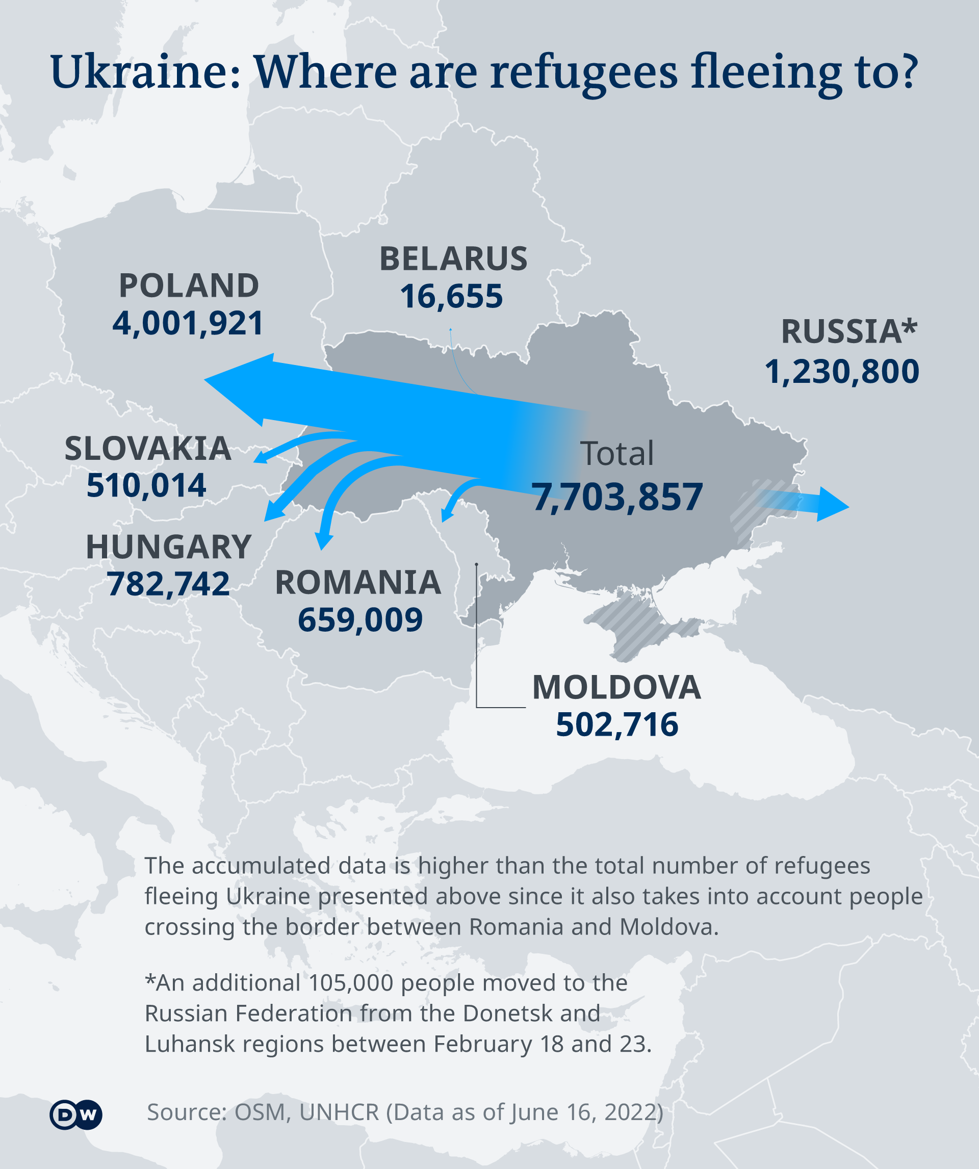 A graphic showing which countries Ukrainians are fleeing to