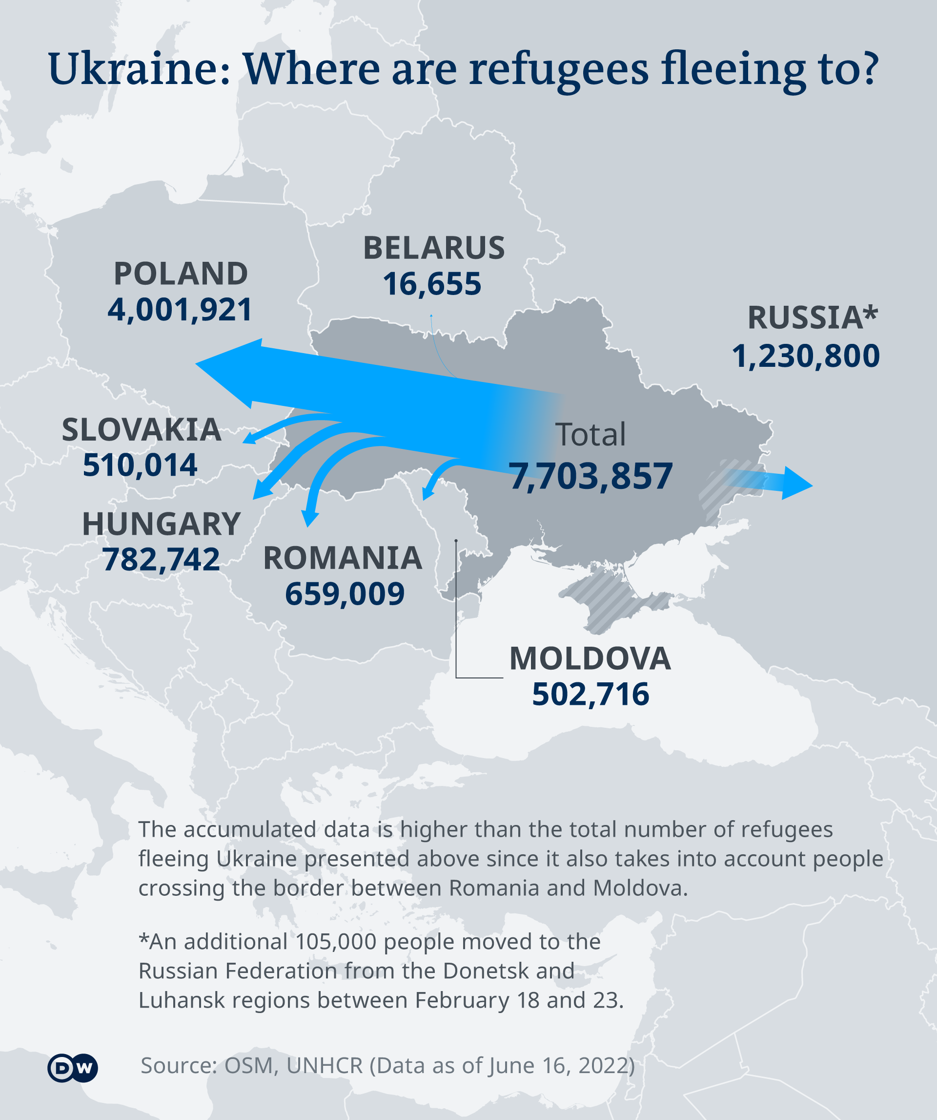 With Is Associated Reversal Russian