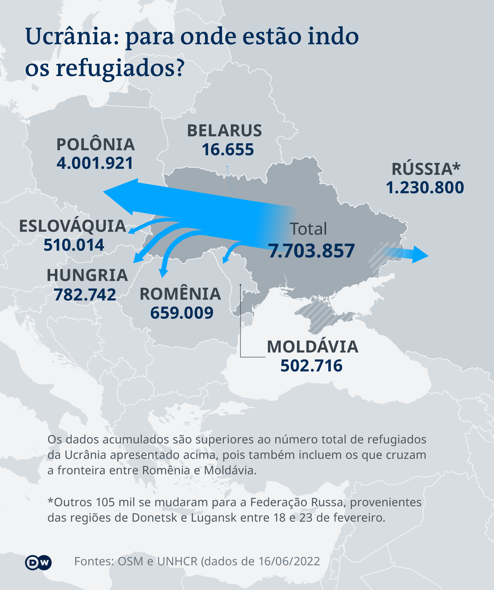 FEDERAÇÃO DA RÚSSIA - REGIÕES ECONÔMICAS