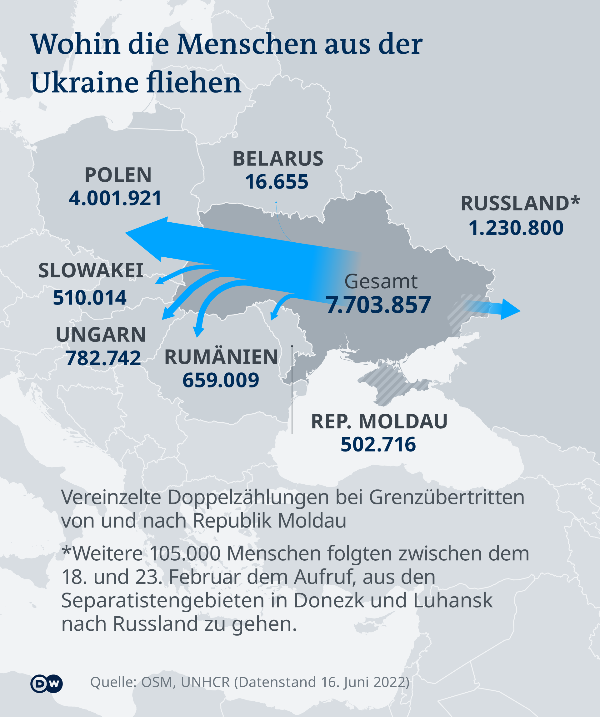 Infografik Flüchtlingsbewegungen Ukraine (Stand: 29.03.22) DE