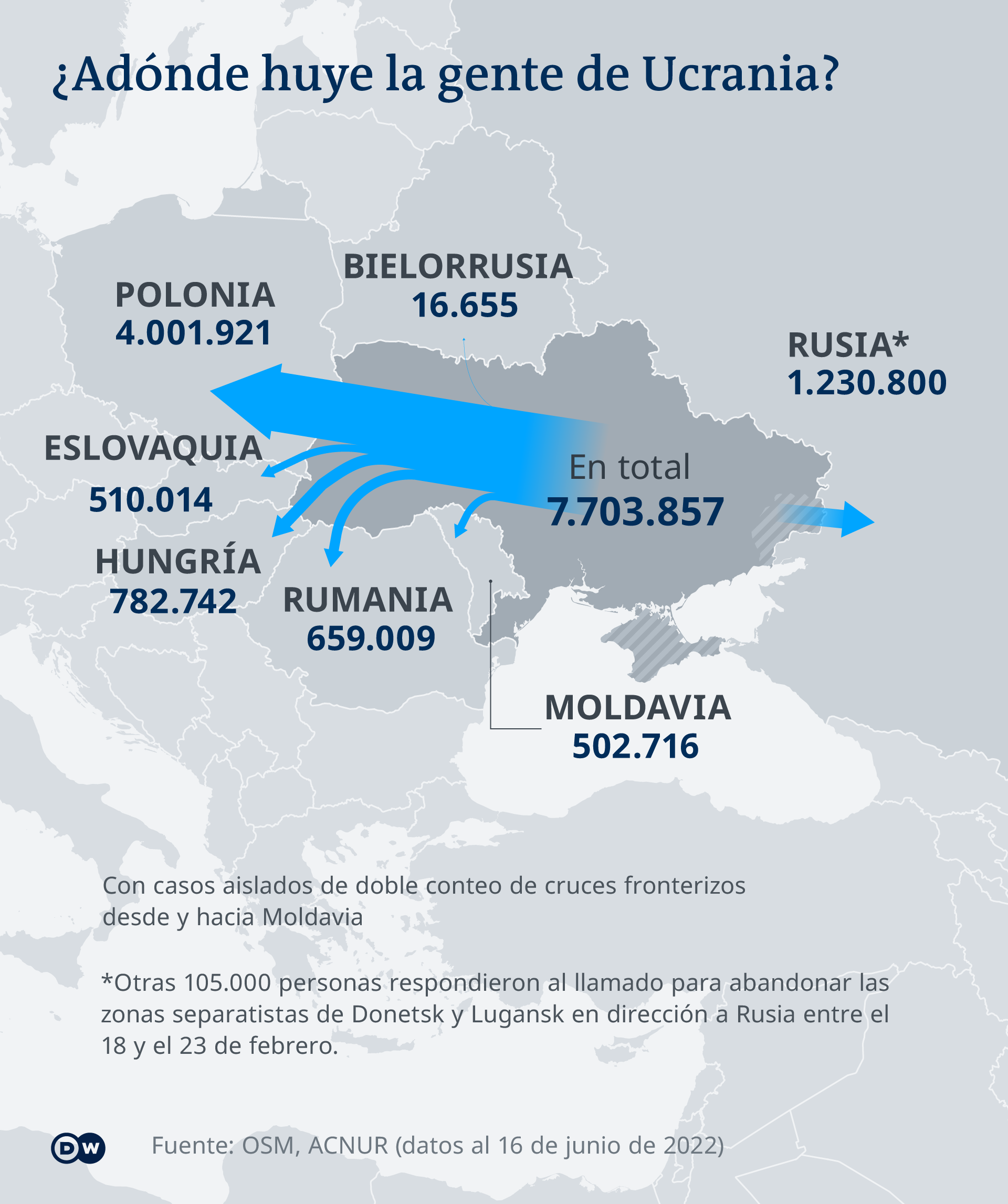 Infografik Flüchtlingsbewegungen Ukraine (Stand: 22.03.22) ES