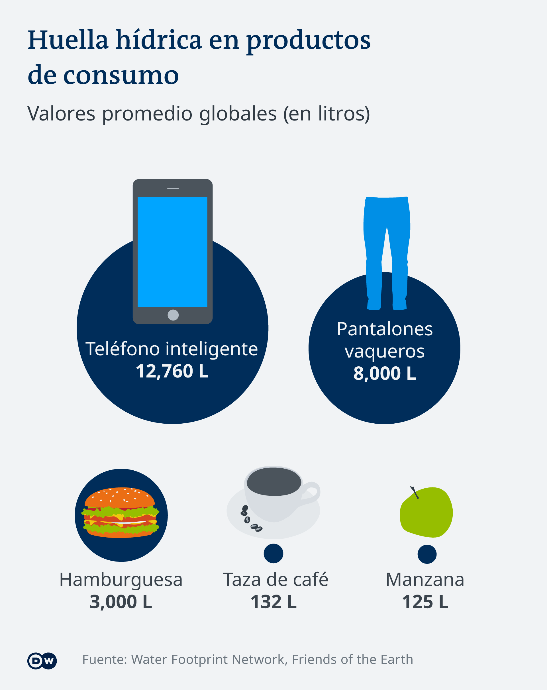 Infografik Wasserverbrauch ES