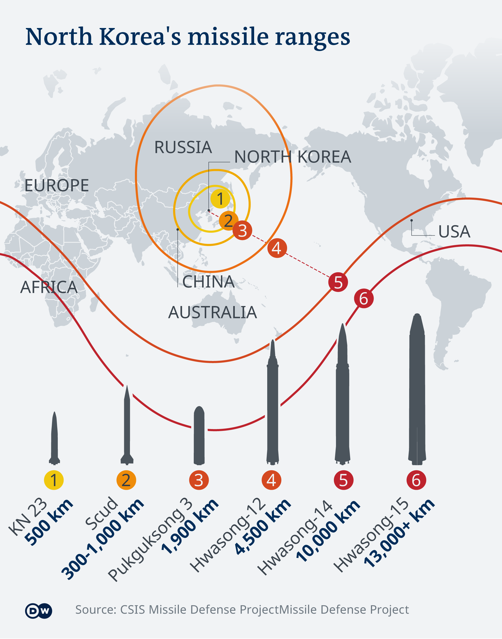 A graphic showing North Korea missiles 