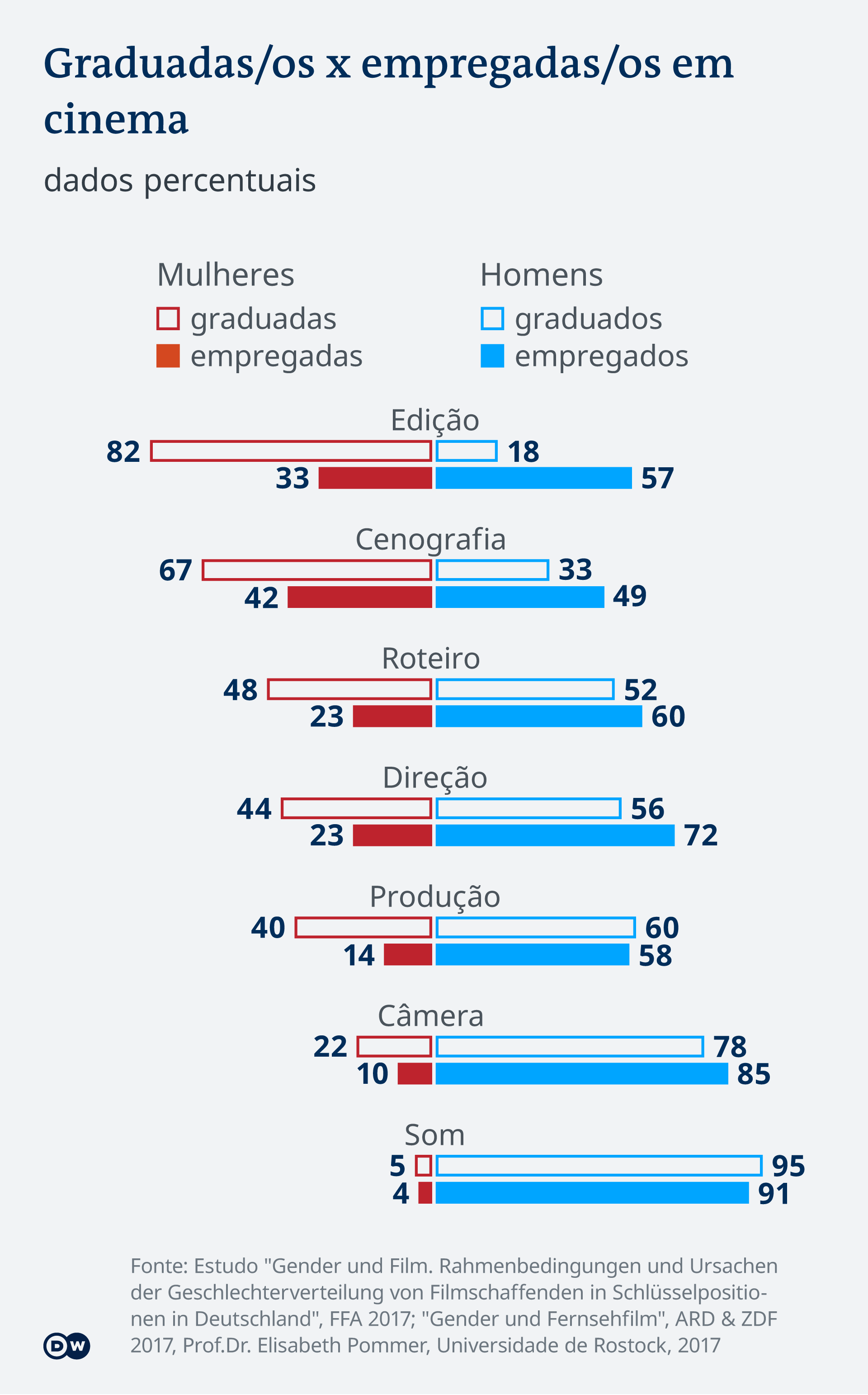 Infografik Absolventinnen und Absolventen im Vergleich zu Berufstätigen PT