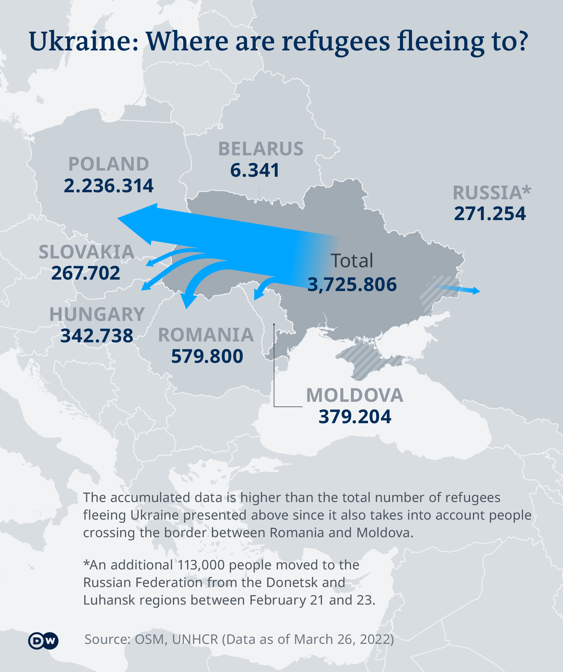 A map showing where refugees are traveling to from Ukraine