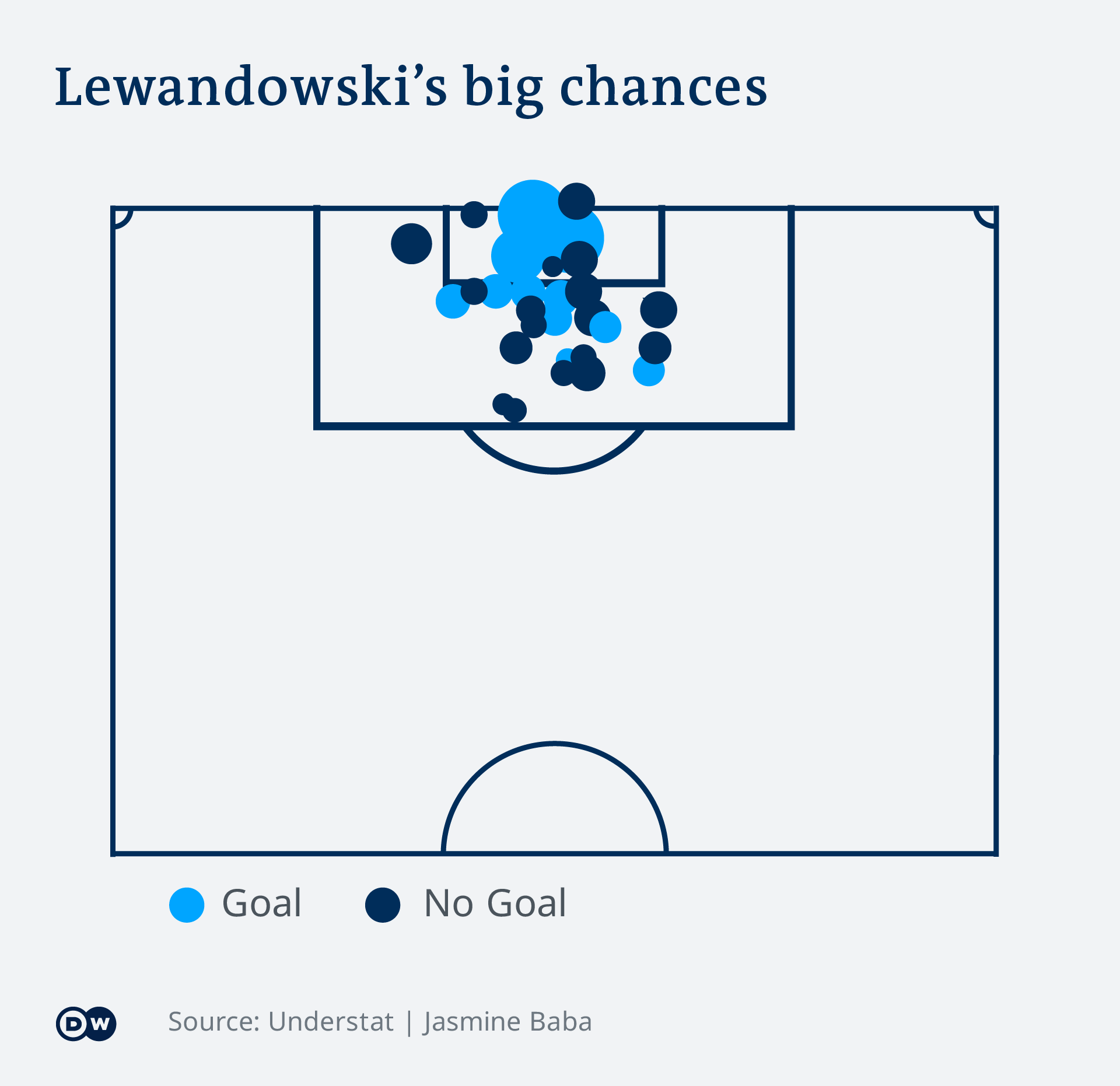 Lewandowski sets standard amid Bayern speculation – DW – 03/08/2022