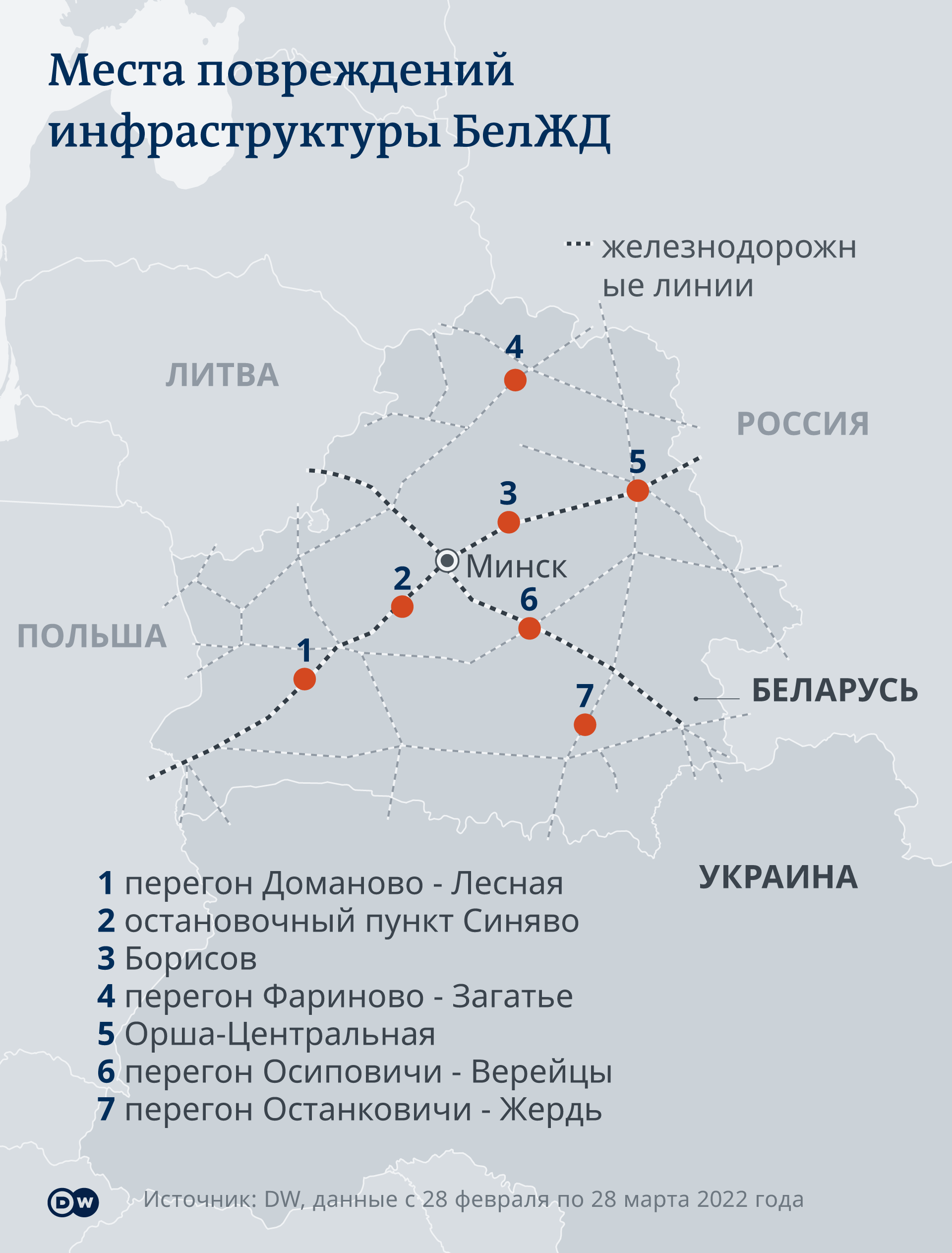 Белорусы ведут против российских войск 