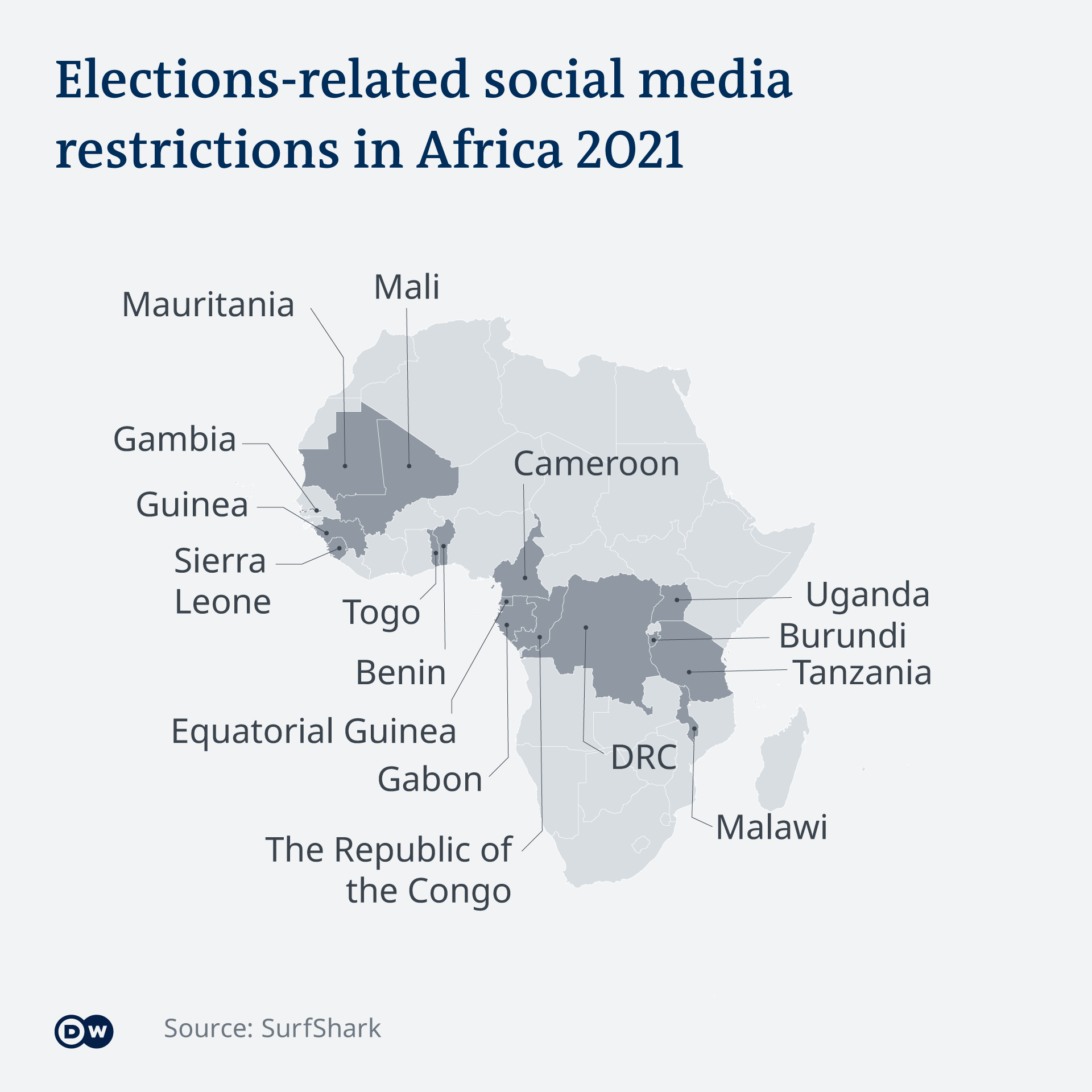Infografik Internet restrictions in Africa EN