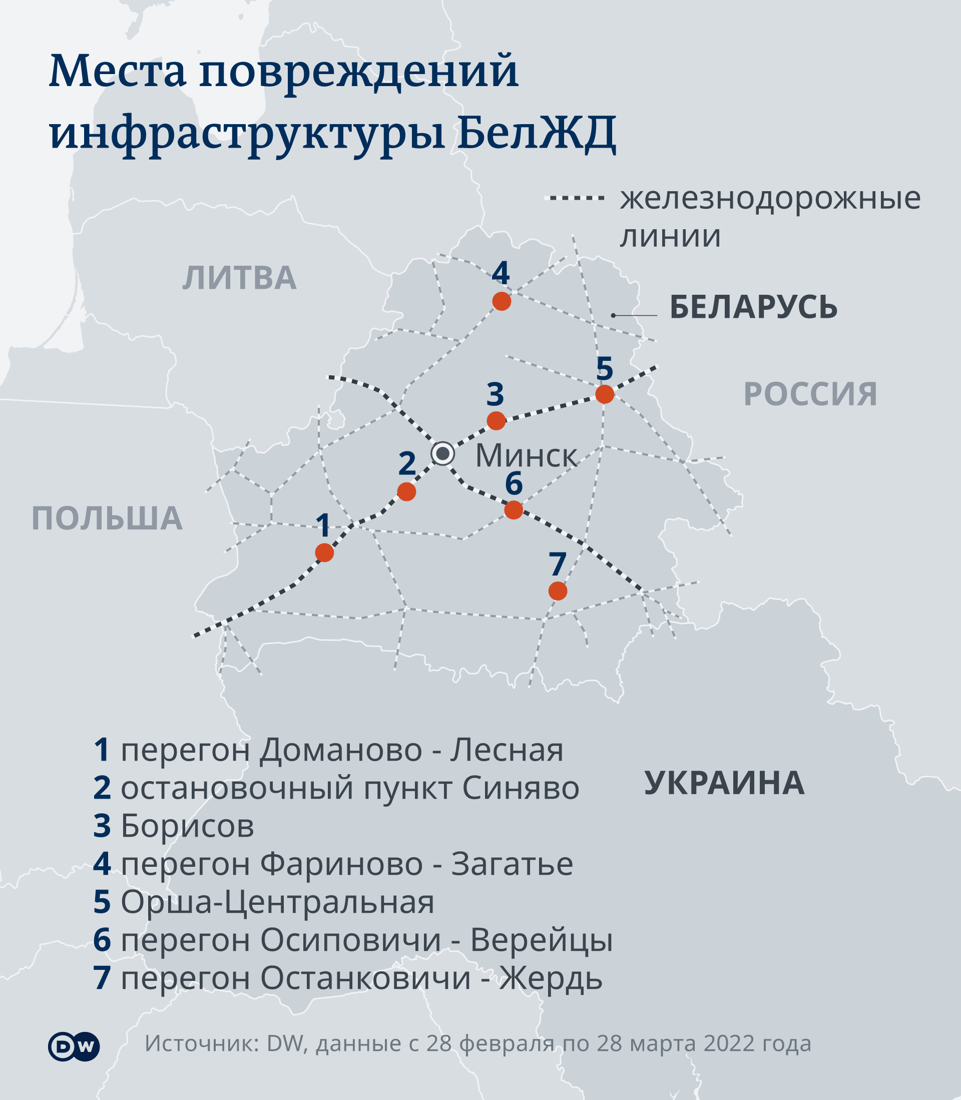 Места повреждений инфраструктуры БелЖД – DW – 30.03.2022