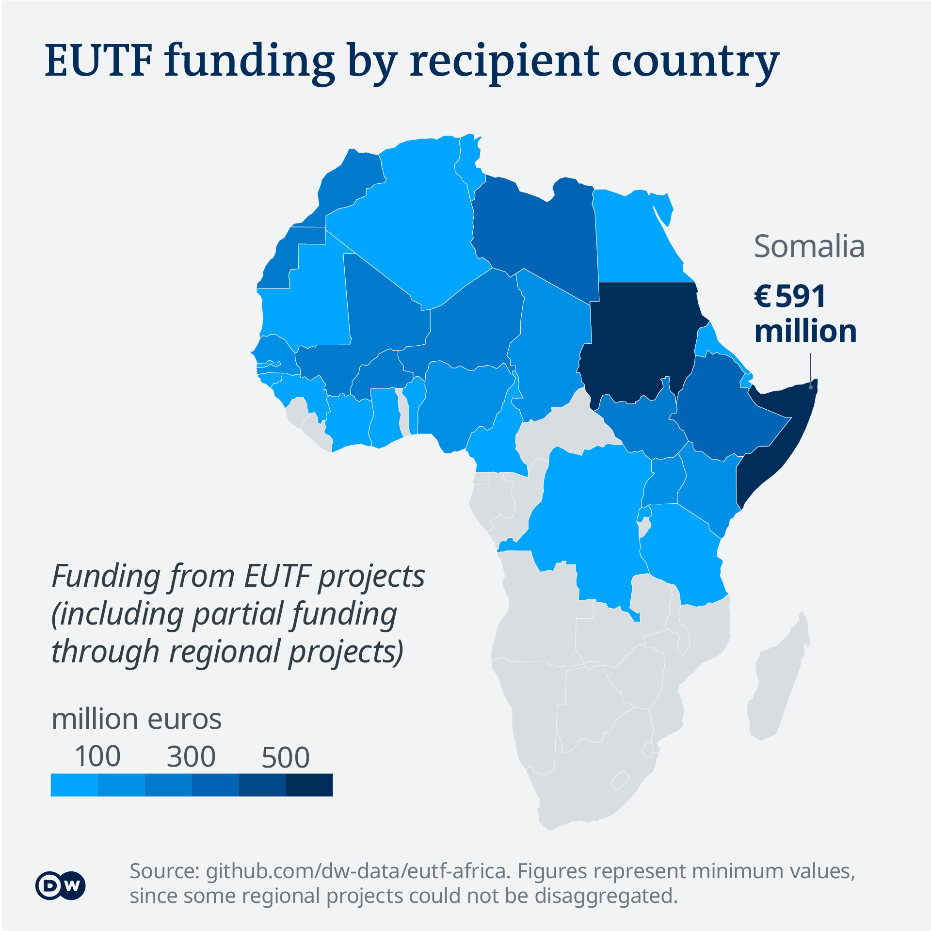 Data visualization shows distribution of EUTF funding by recipient country