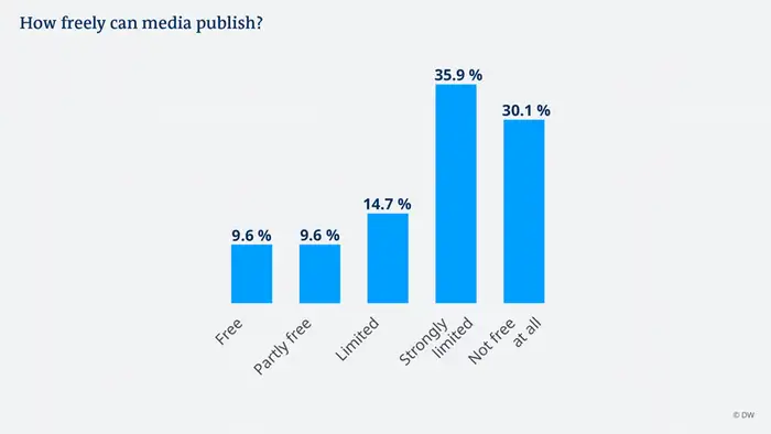 Grafik Afghanistan Assessment