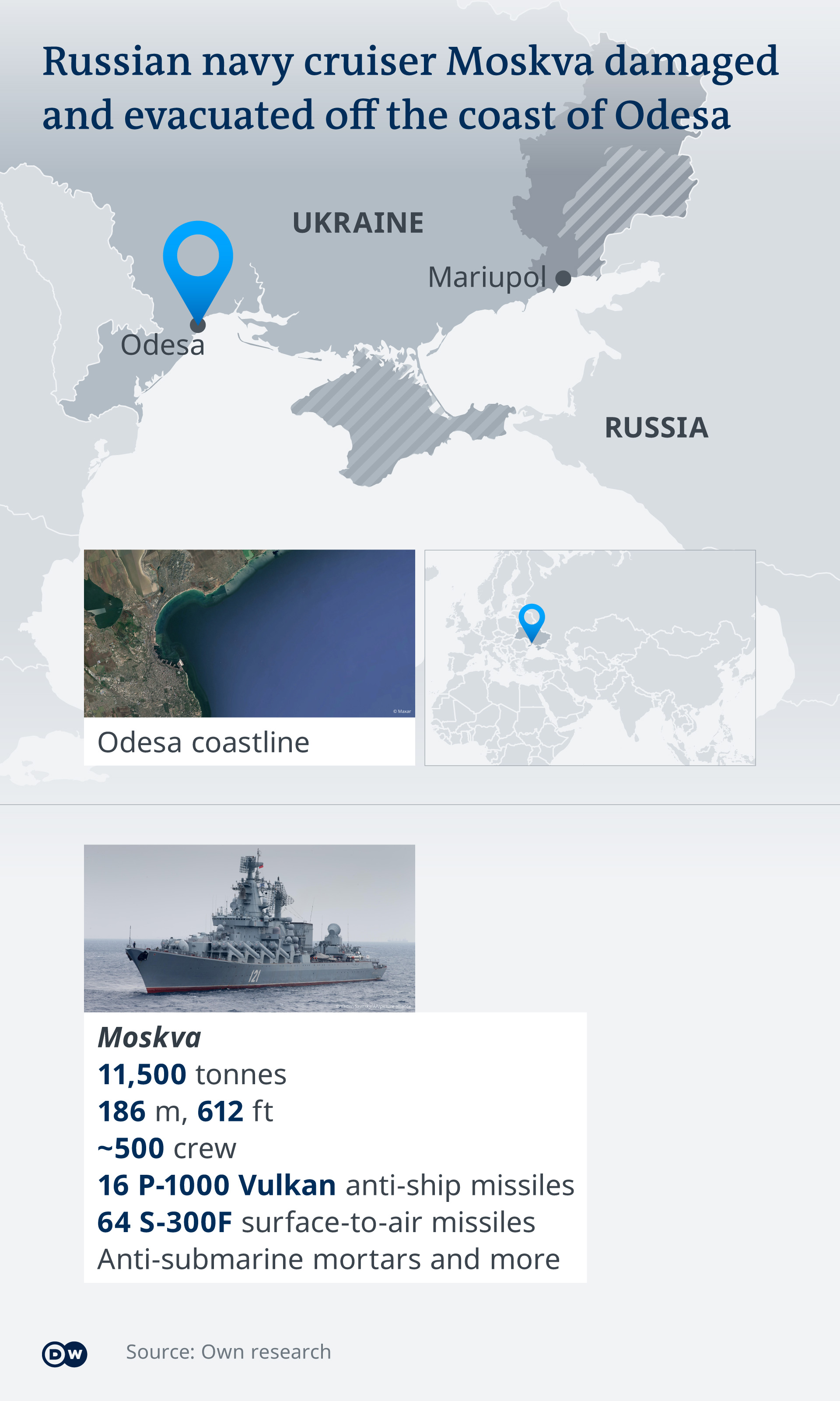 A map showing the stats on Russian Navy cruiser Moskva that was damaged and evacuated off coast of Odesa