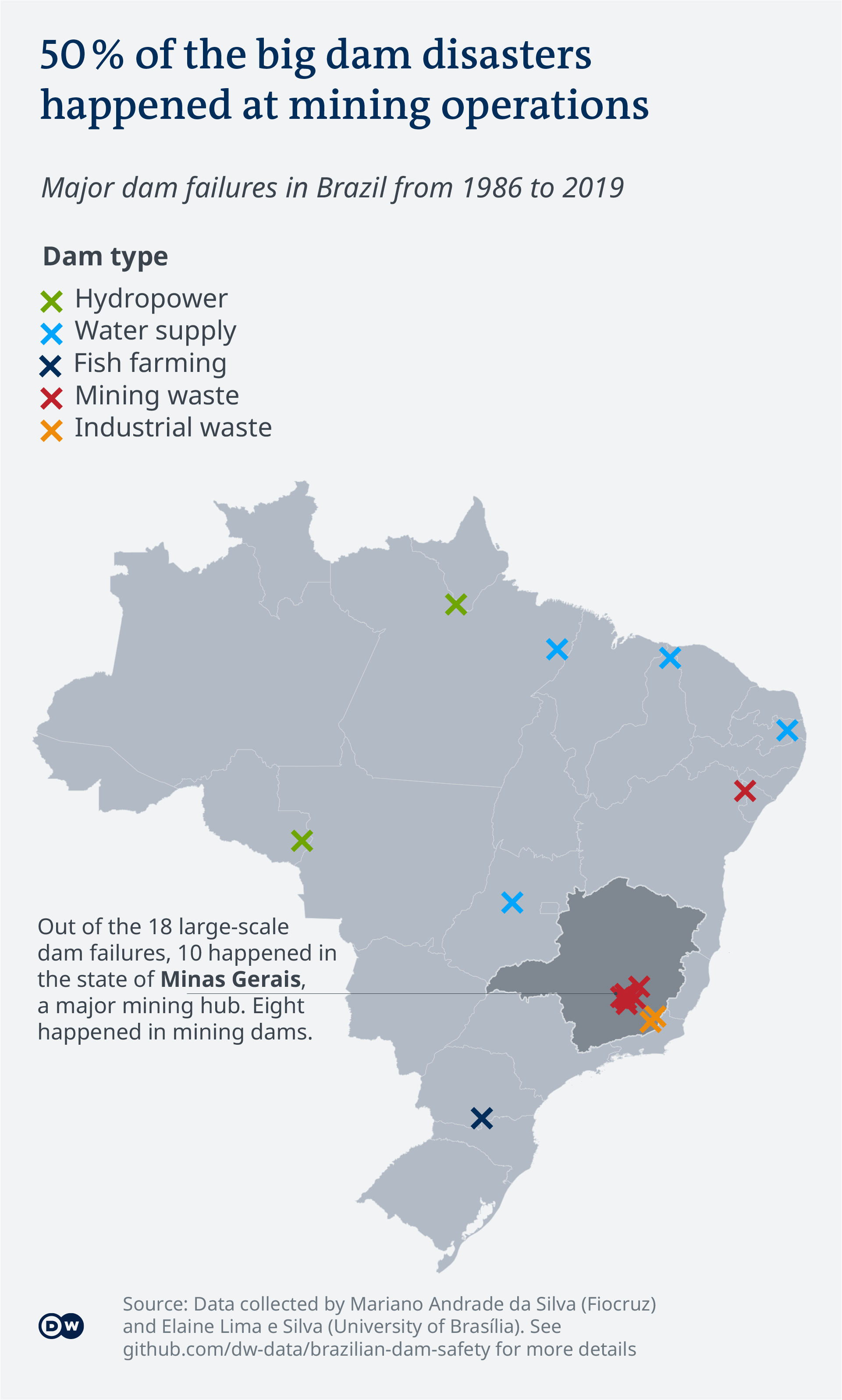 Visualización de datos Mapa de fallas de población de seguridad de represas de Brasil