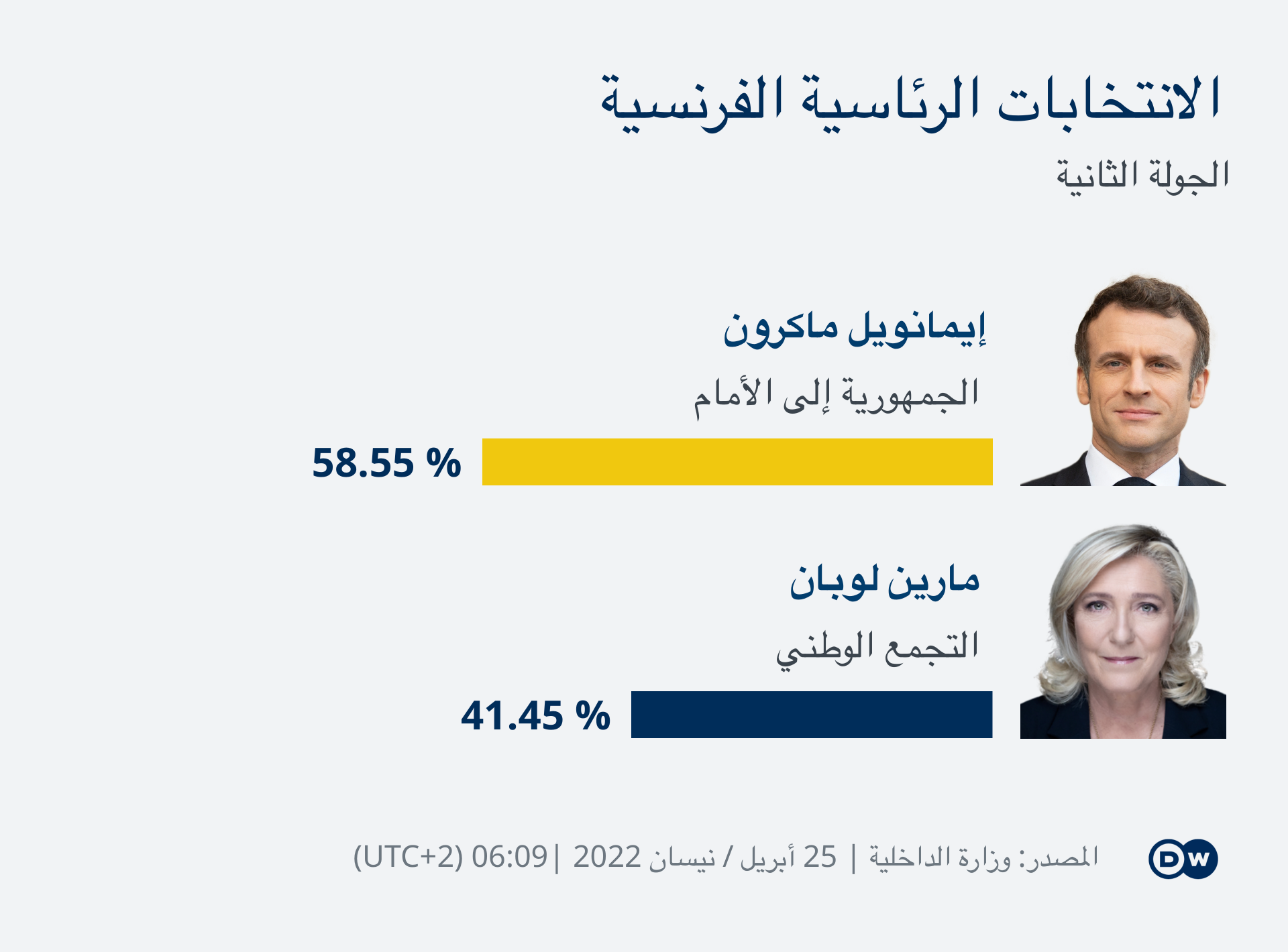 Infografik Präsidentschaftswahl Frankreich zweite Runde AR