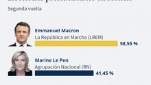 Emmanuel Macron reelegido presidente en Francia