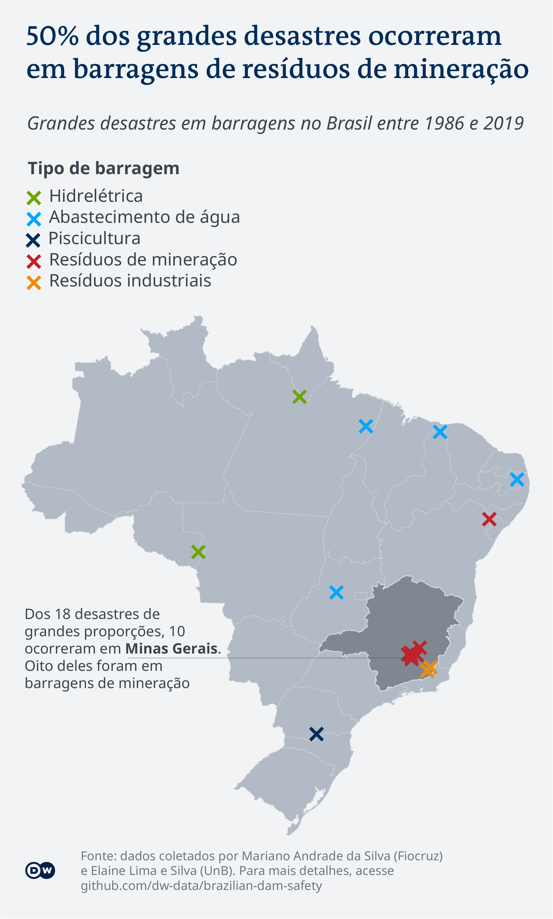 Mapa mostra tipos de barragens em que ocorreram desastres no Brasil