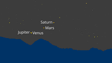 When four planets align, Venus and Jupiter 'collide'