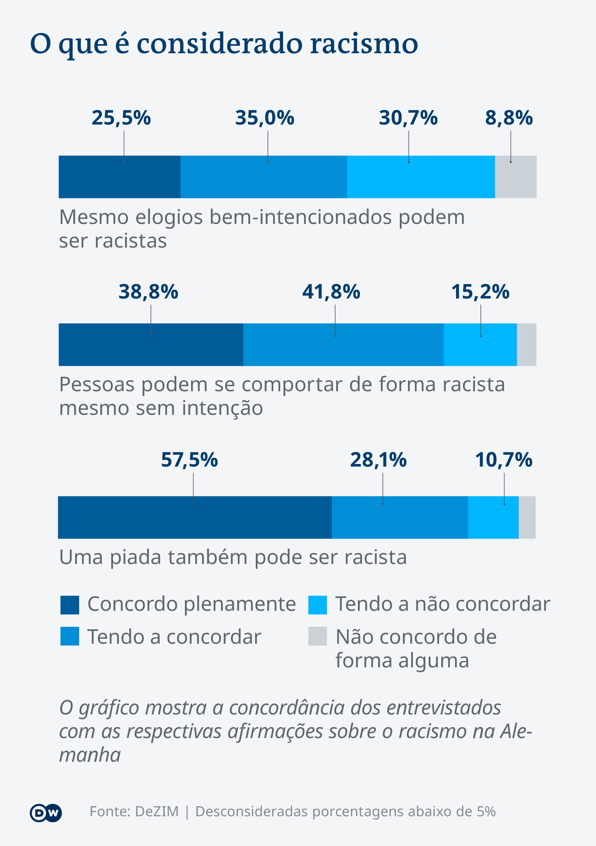 O que é considerado racismo na Alemanha, segundo estudo