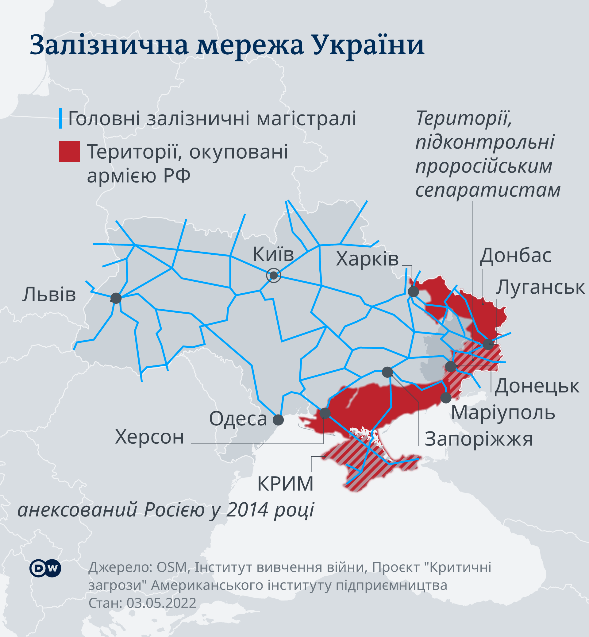Залізнична мережа України: інфографіка