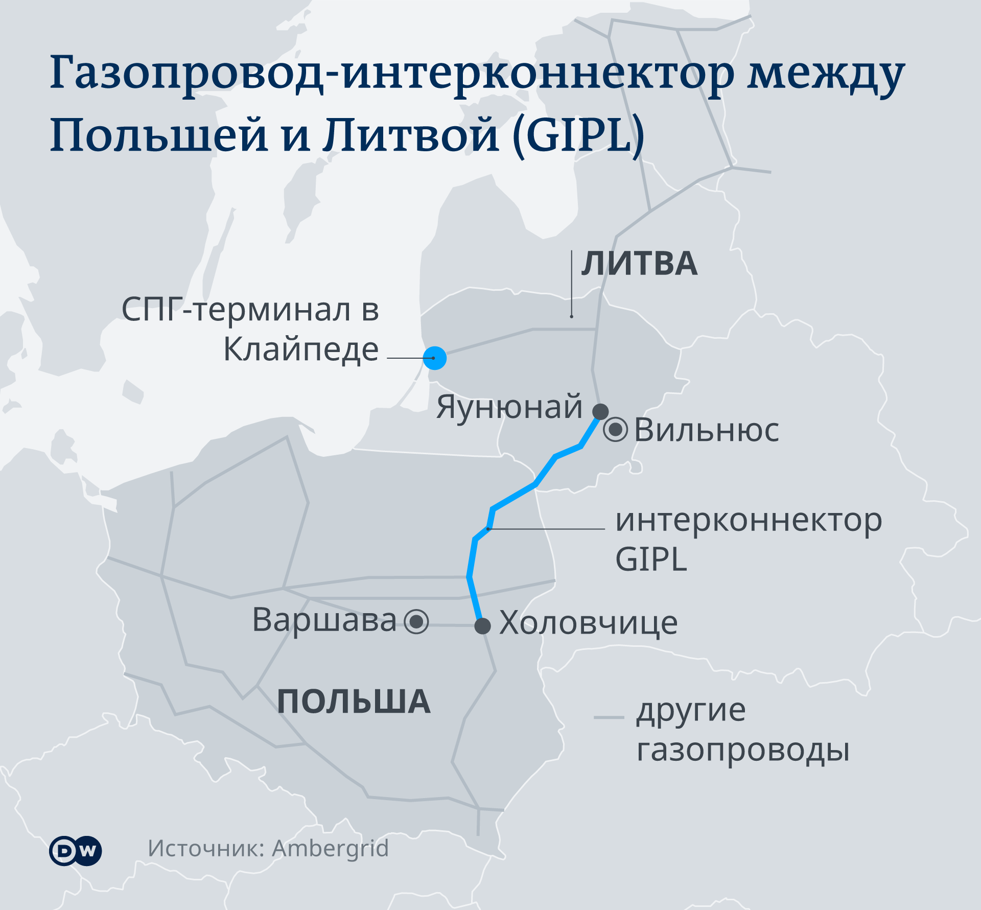 Инфографика: Газопровод-интерконнектор между Польшей и Литвой (GIPL)