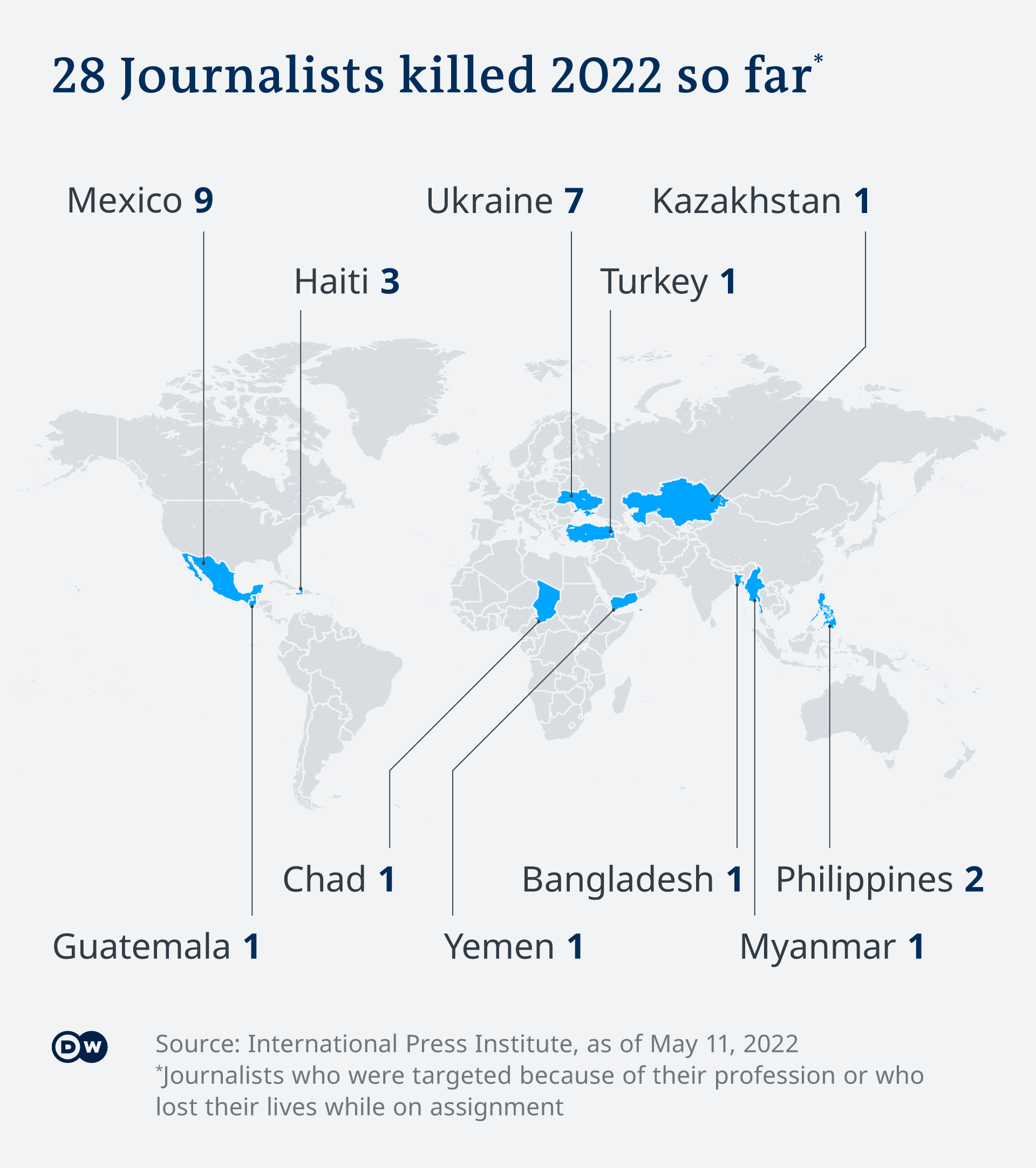 Map indicating numbers of journalists killed worldwide in 2022 so far