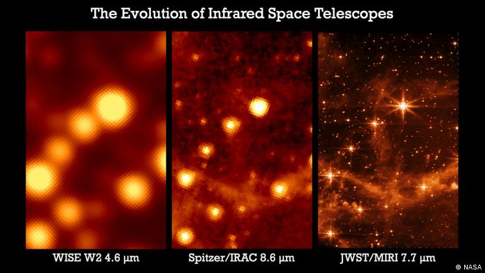 Comparison of infrared images of the same region of space taken by three infrared space telescopes WISE, Spitzer and the James Webb Space Telescope. The latter provides the sharpest images to date.