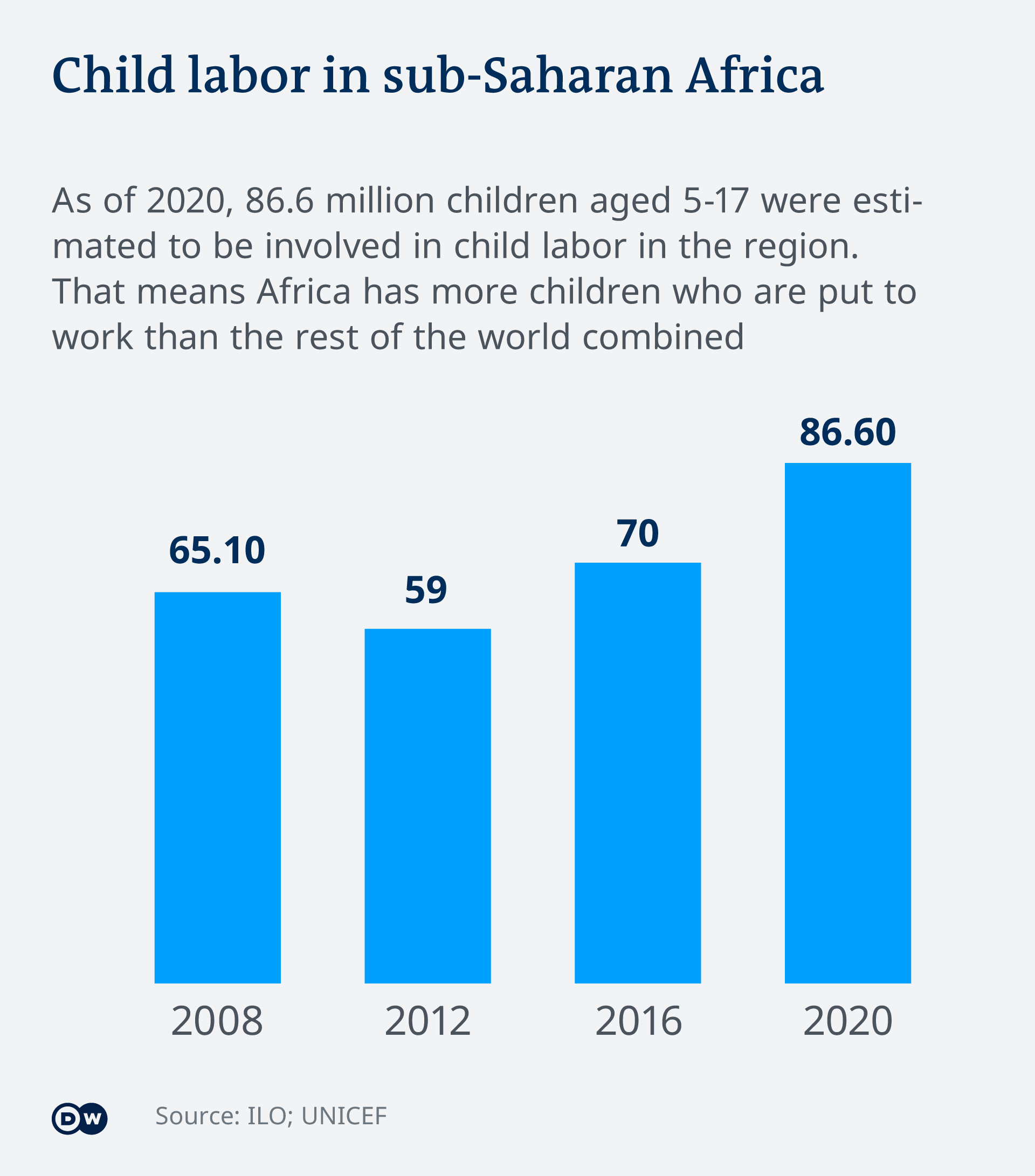 child soldiers in africa graph