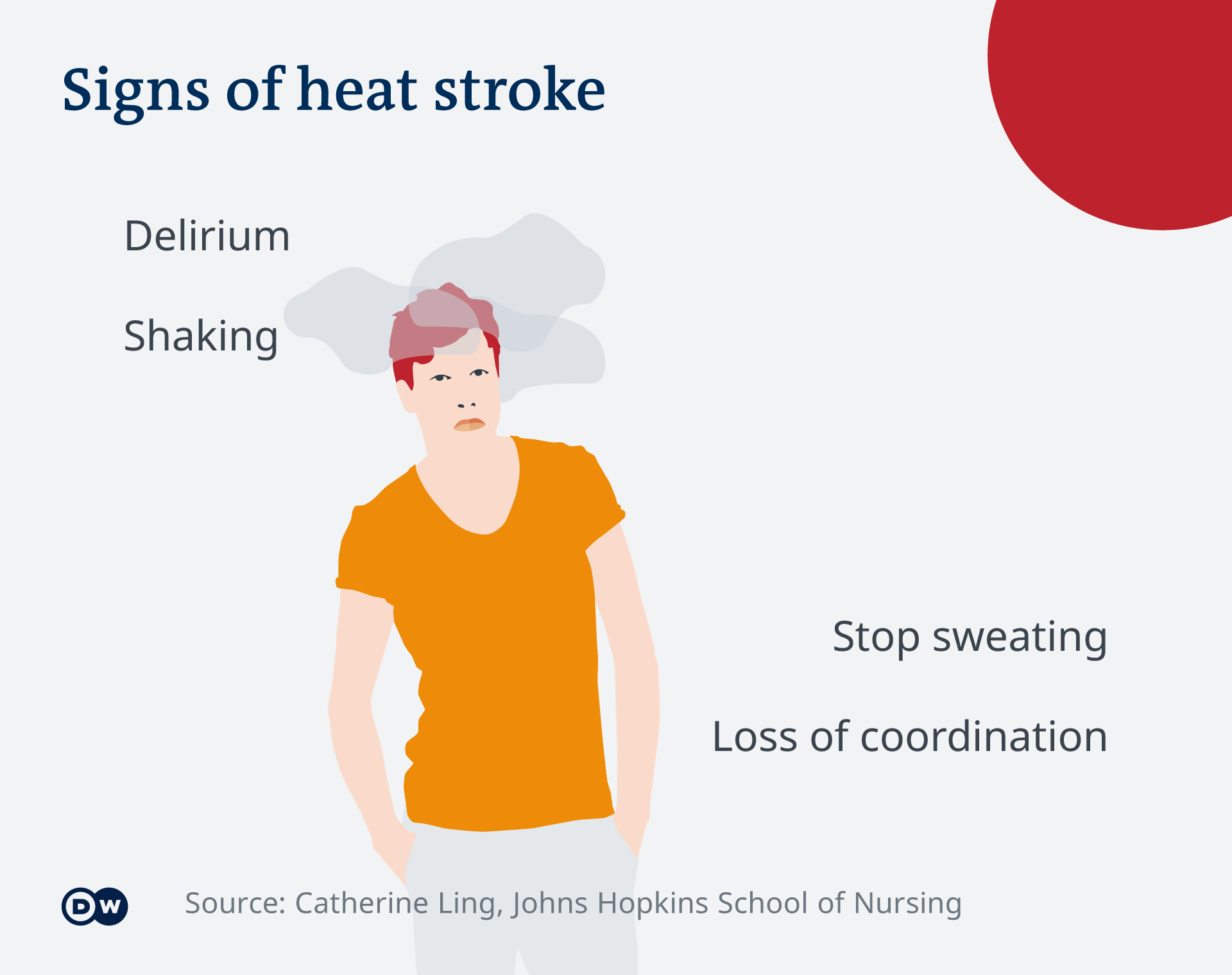 Infographic on how to spot the signs of heat stroke