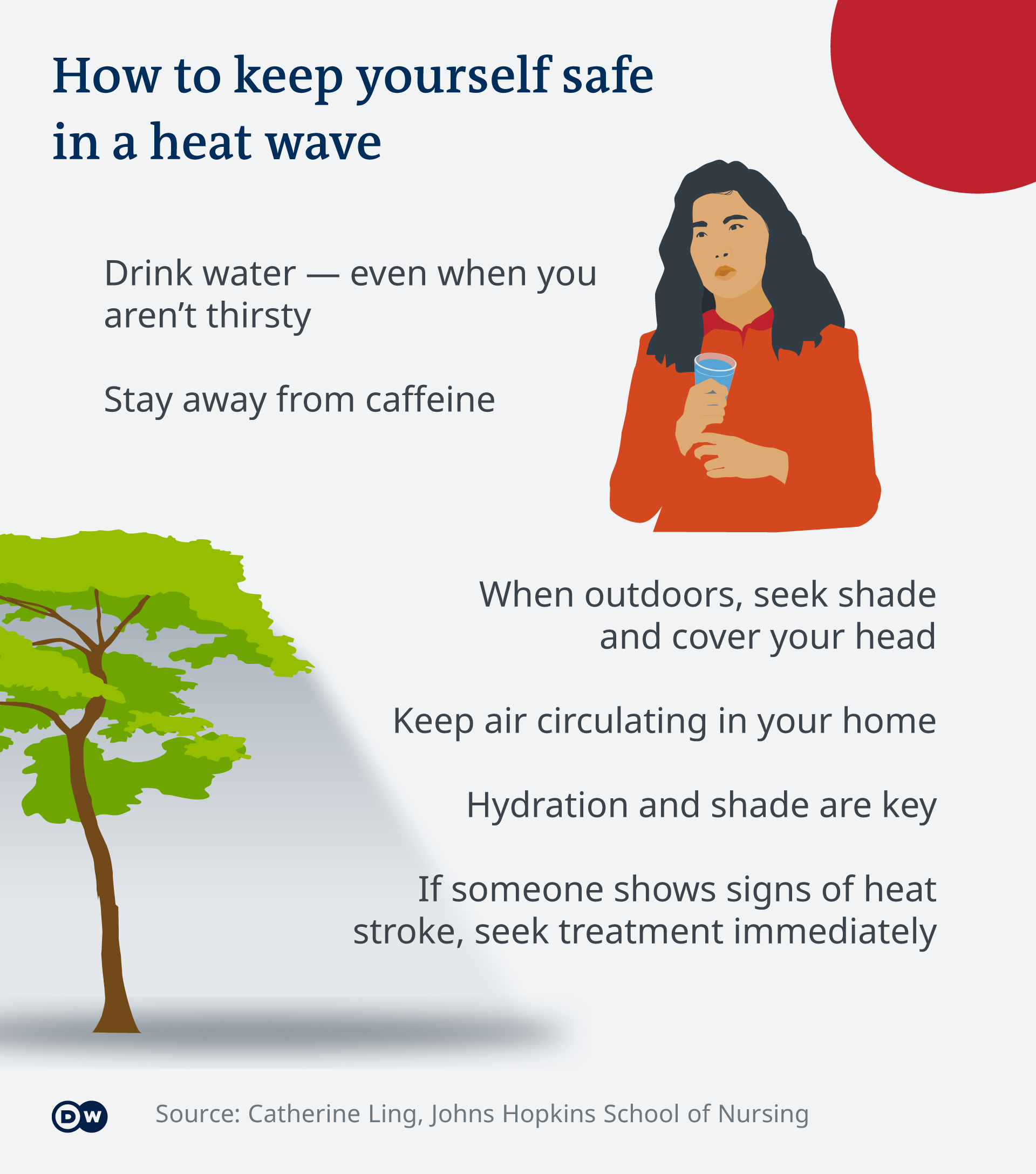 Infographic on how to protect yourself and stay safe and hydrated in a heat wave
