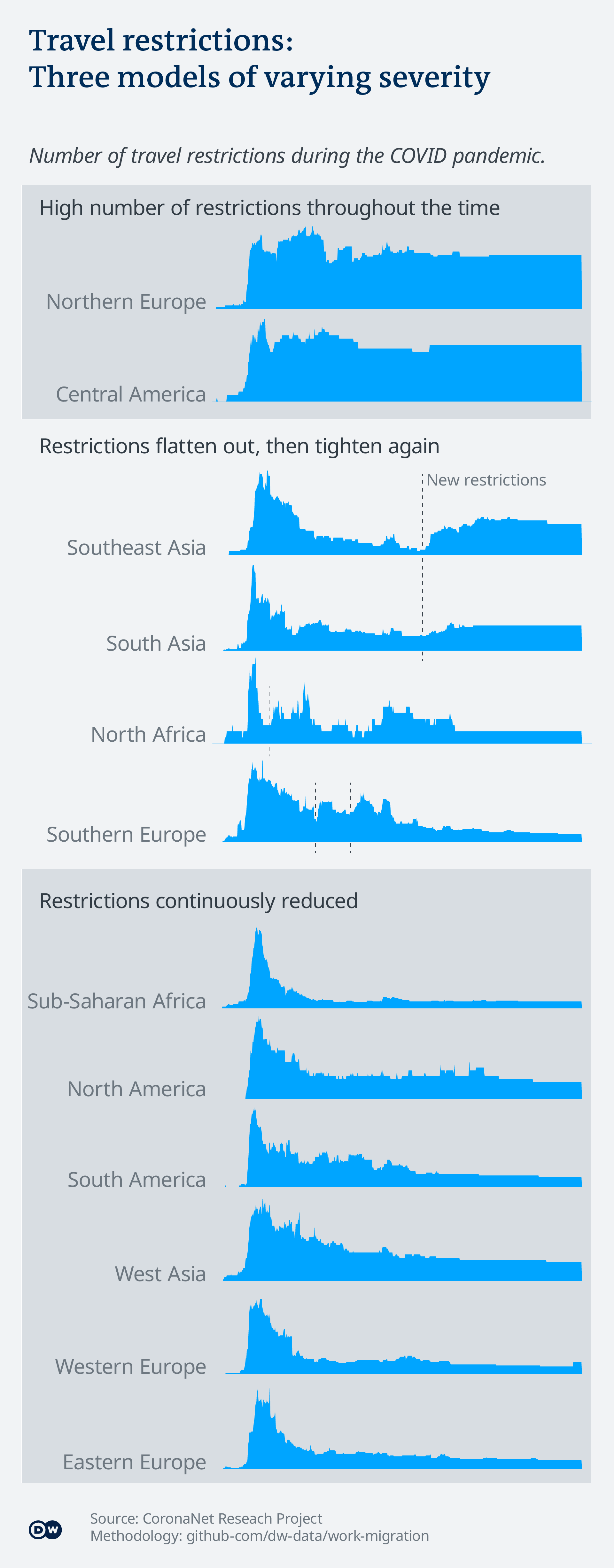 Data visualization work migration restrictions