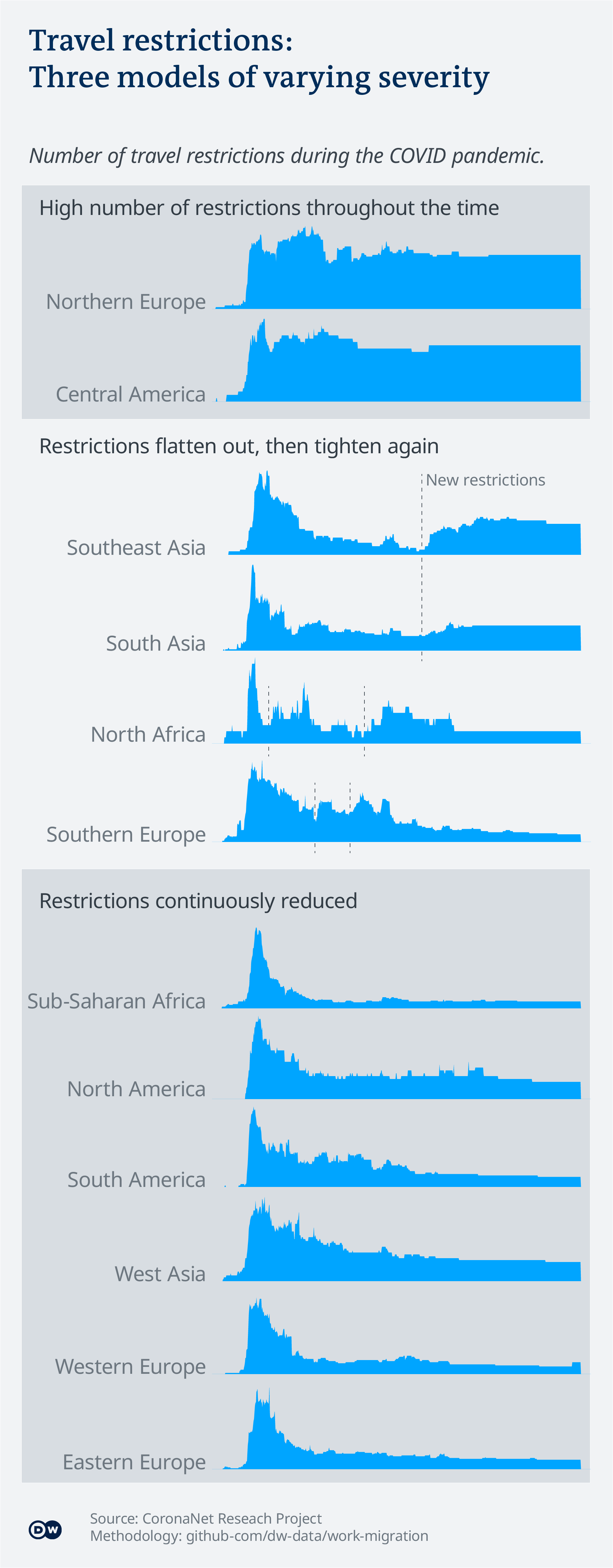 Limitaciones de migración de trabajo de visualización de datos