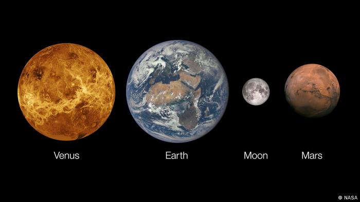 A graph showing Venus, Earth, Earth's moon, and Mars next to each other