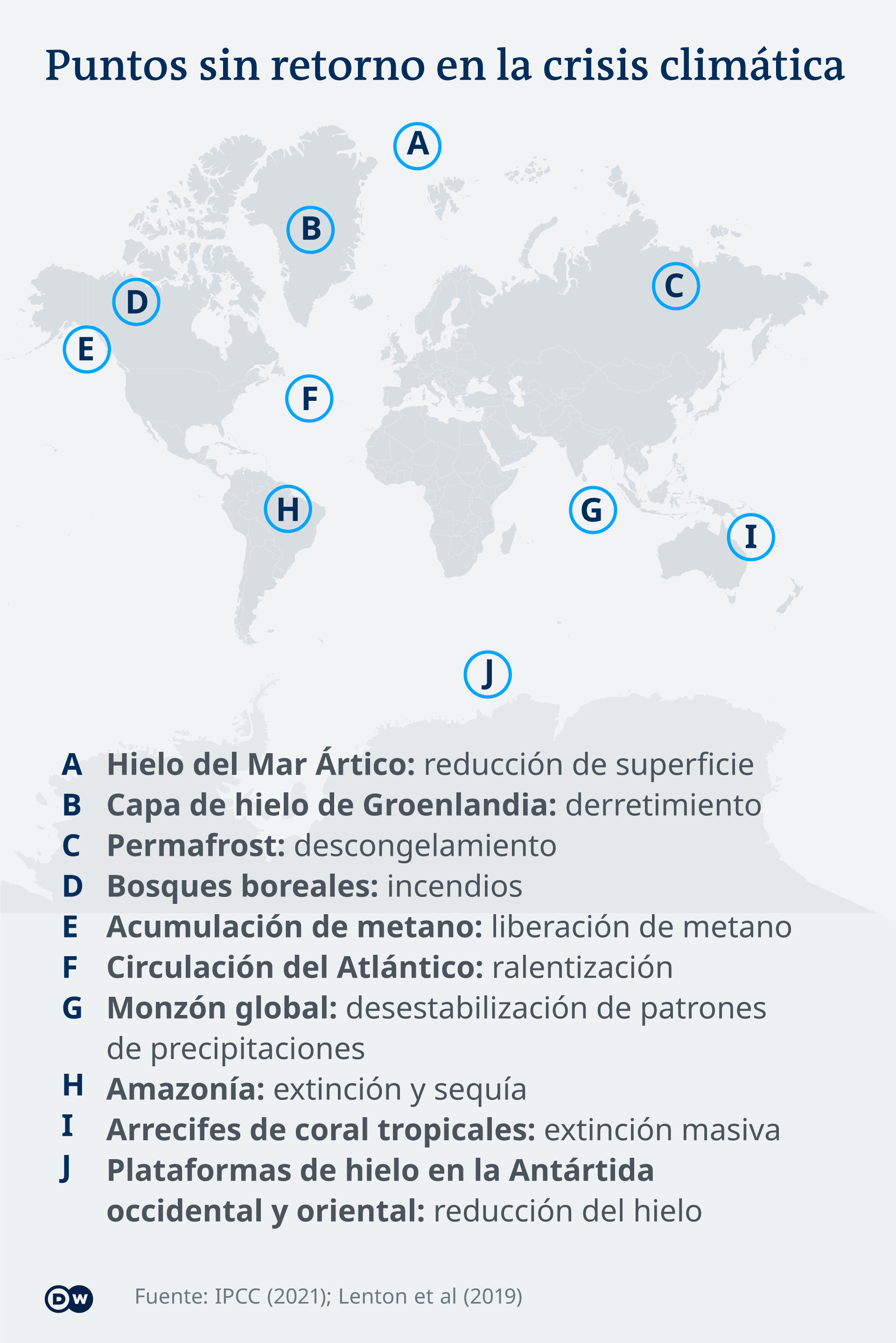Infografik Wendepunkte Klimawandel ES