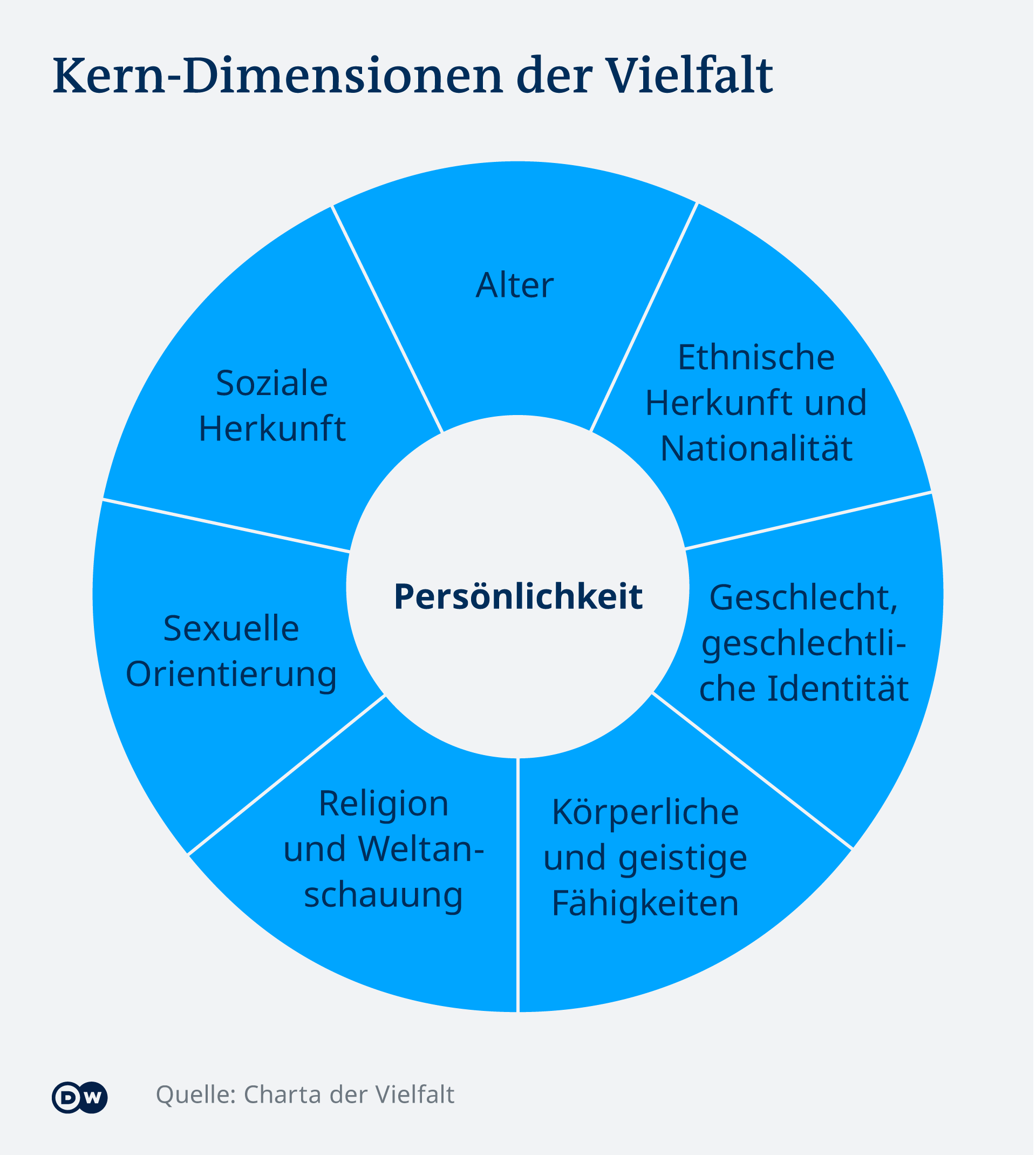 Soziale Herkunft Und Erfolg Vor Und Nachteile